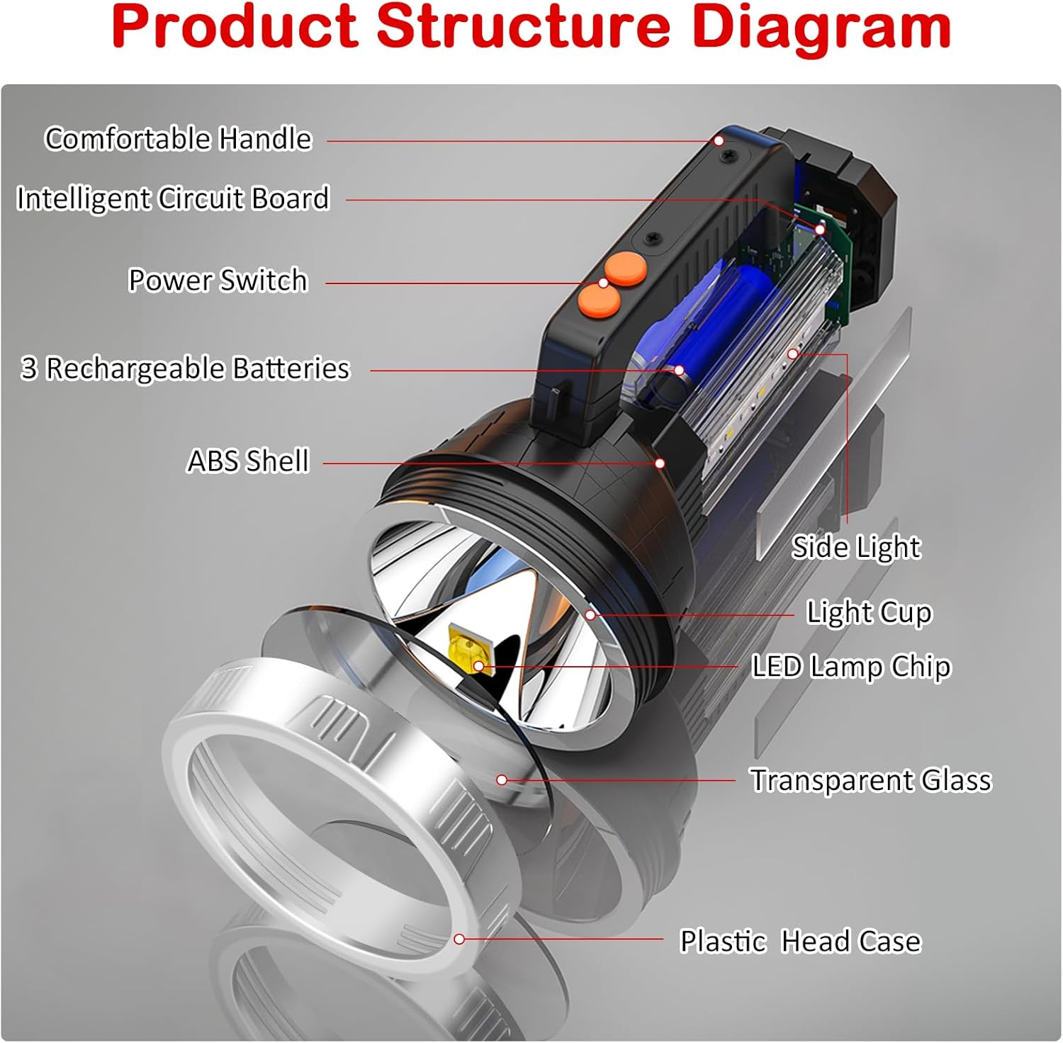 Masmejor Handheld Headlight Battery LED Rechargeable LED Torch Extremely Bright 1500LM Outdoor Hand Lamp & Hand Spotlight 4800 Mah, 5 Light Modes, Super Portable Camping Lamp for Camping, Hiking image number 3