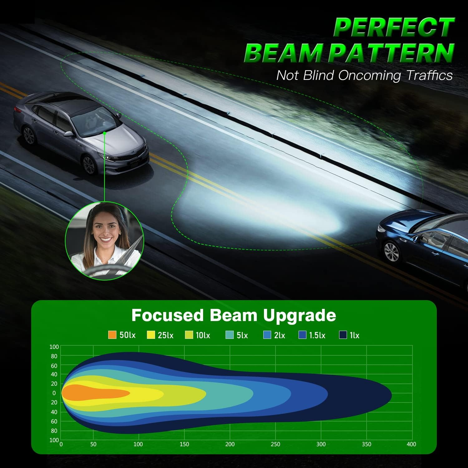 H4 LED Headlight Bulbs, 16000 Lumens 600% Super Bright, 70W 6500K Cool White Conversion Kit IP68 Waterproof, Pack of 2 image number 1