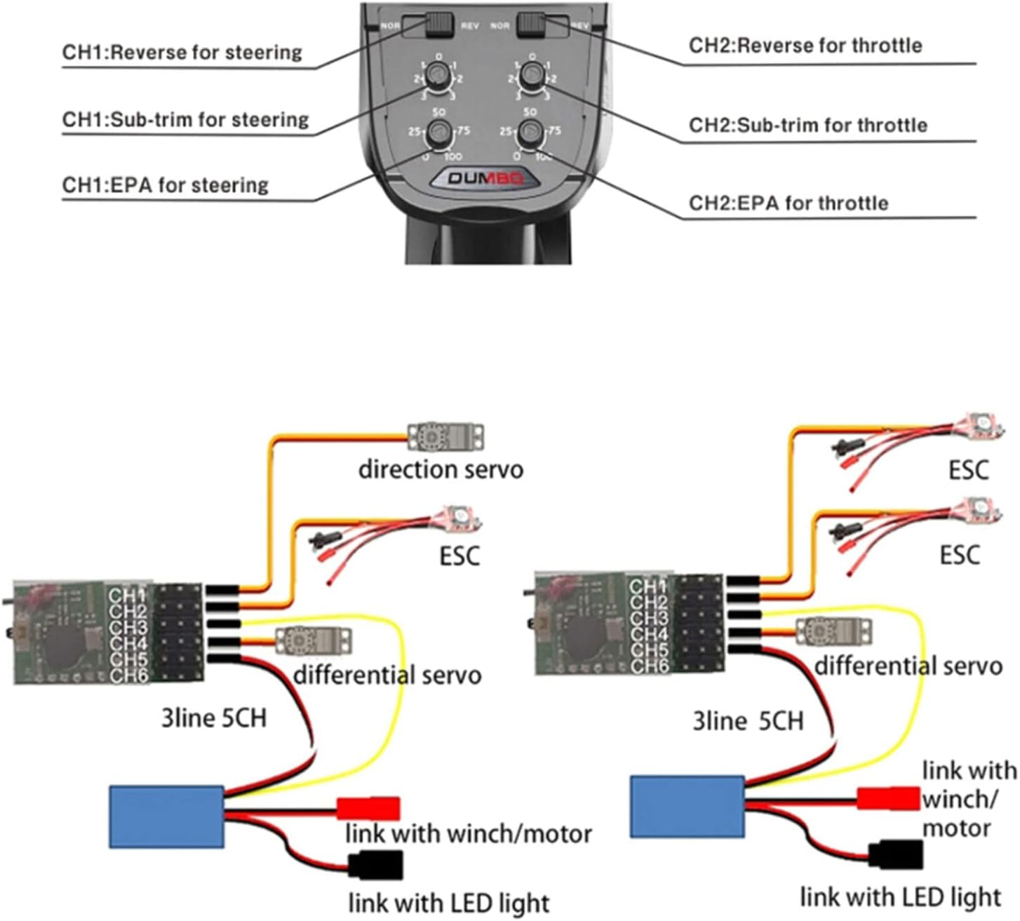 DUMBORC X6 2.4Ghz 6-Channel Remote Control Transmitter with P6F Receiver, Low Power Alarm and Runaway Protection, Radio Controller for Remote Control Car/Boat/Tank Mixed Mode image number 6