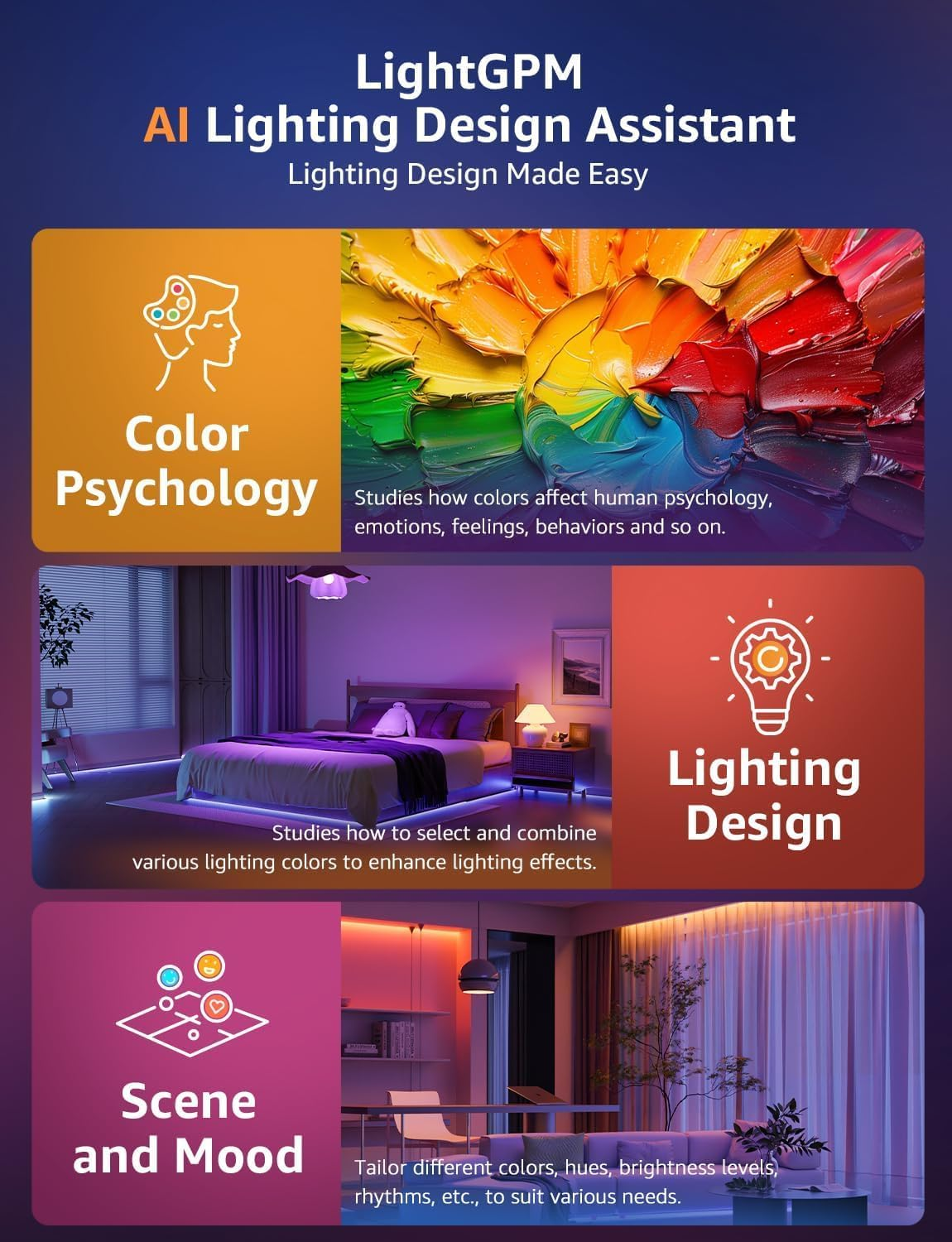 Lepro SE1 AI Smart RGB LED Strip Lights 10M, Voice & App Control, Works with Alexa & Google Home, Music Sync, AI Lighting Design Assistant, Colour Changing LED Light for Bedroom, 2.4G Wifi, No Remote image number 6