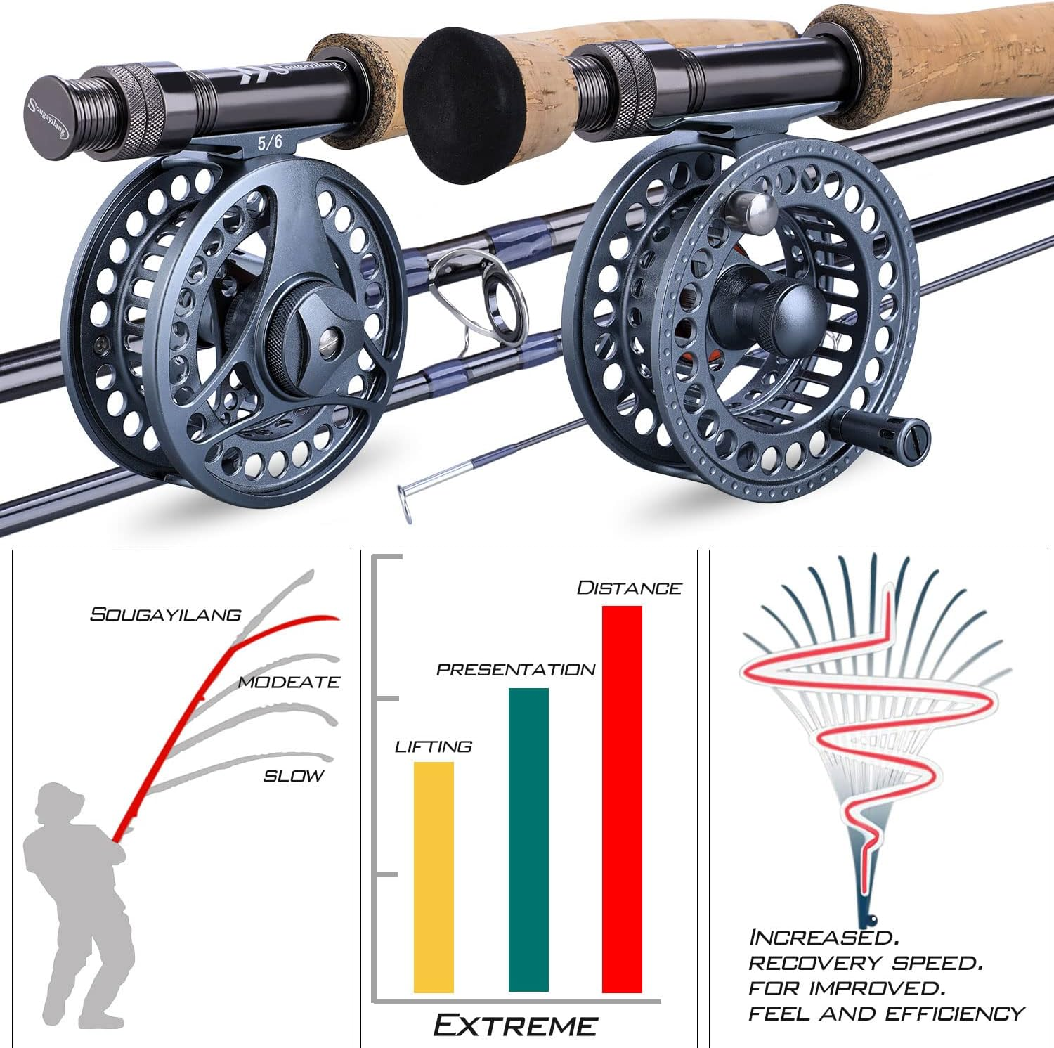 Sougayilang Fly Fishing Rod and Reel Combo, 4-Piece Graphite Fly Fishing Rod 5/6 Complete Starter with CNC Machined Aluminum Reel image number 5