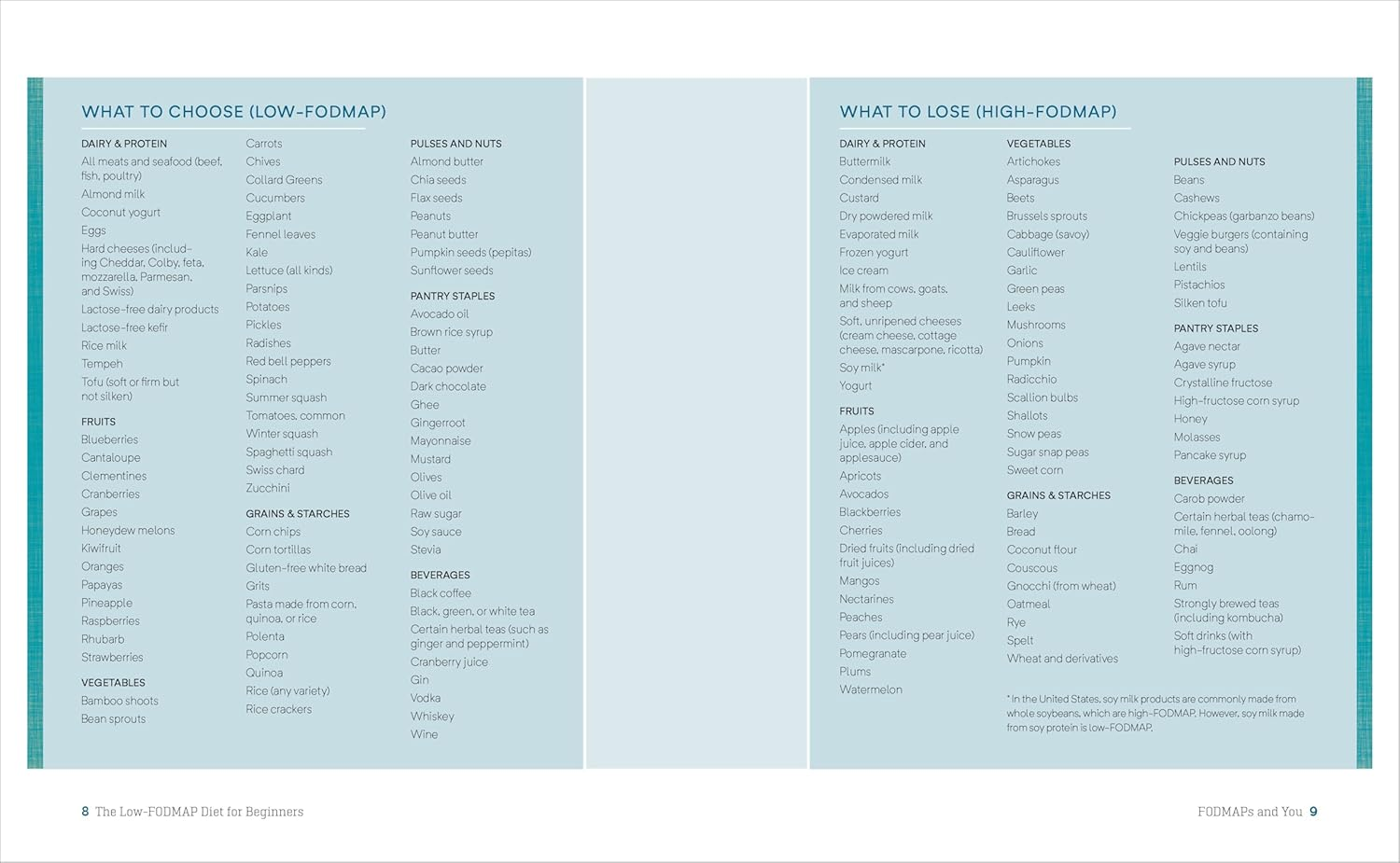 The Low-Fodmap Diet for Beginners: a 7-Day Plan to Beat Bloat and Soothe Your Gut with Recipes for Fast Ibs Relief