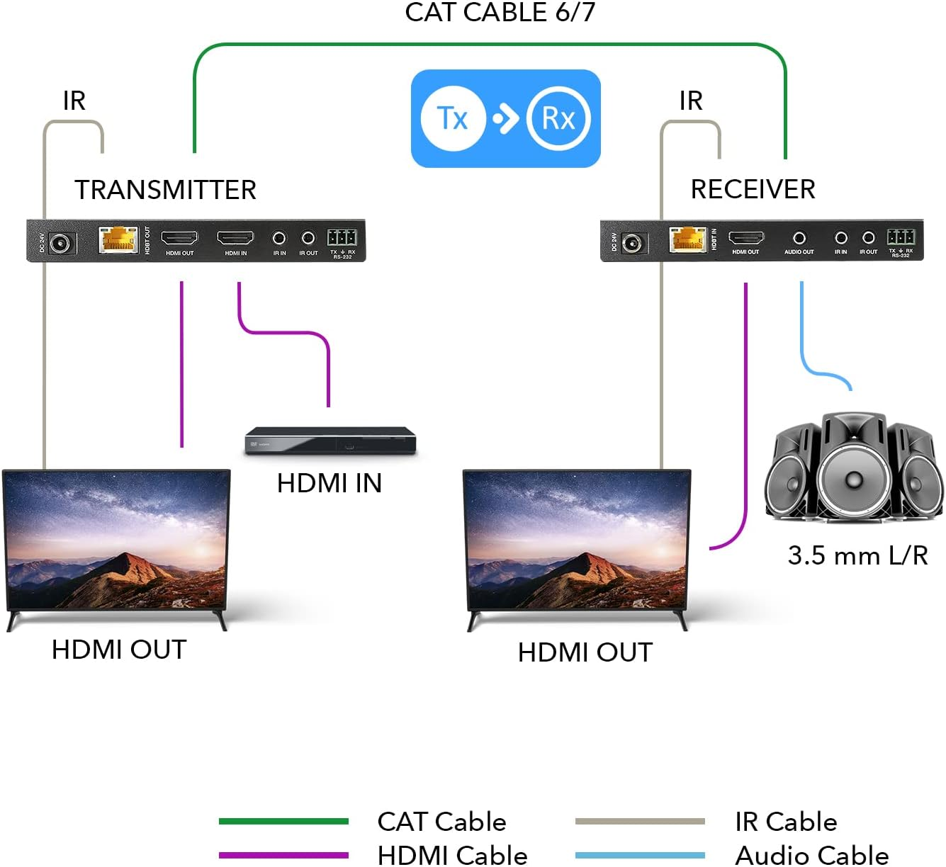 4K Ultrahd Extender over Hdbaset by OREI, Balun Full 18Gbps over CAT 5/6/7 Ethernet Cable - IR Signal - 230 Ft @ 1080P - 130 Ft @ 4K 60Hz image number 1