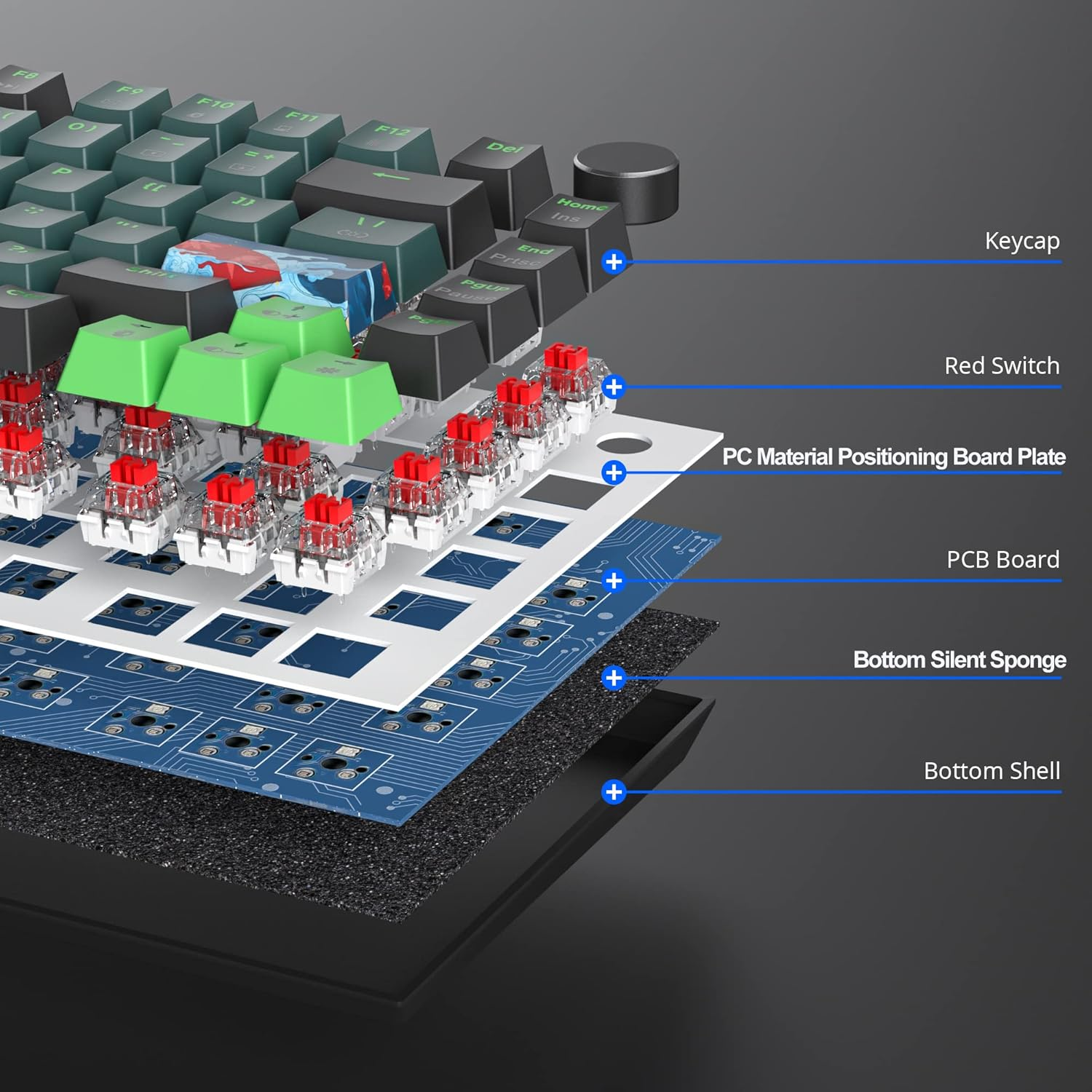 Fogruaden Wired 75% Percent Mechanical Keyboard Hot Swappable, Red Switch, RGB Backlit, 82 Keys TKL Mechanical Keyboard, NKRO Compact Gaming Keyboard, Volume Control Knob (Soundwave) image number 6