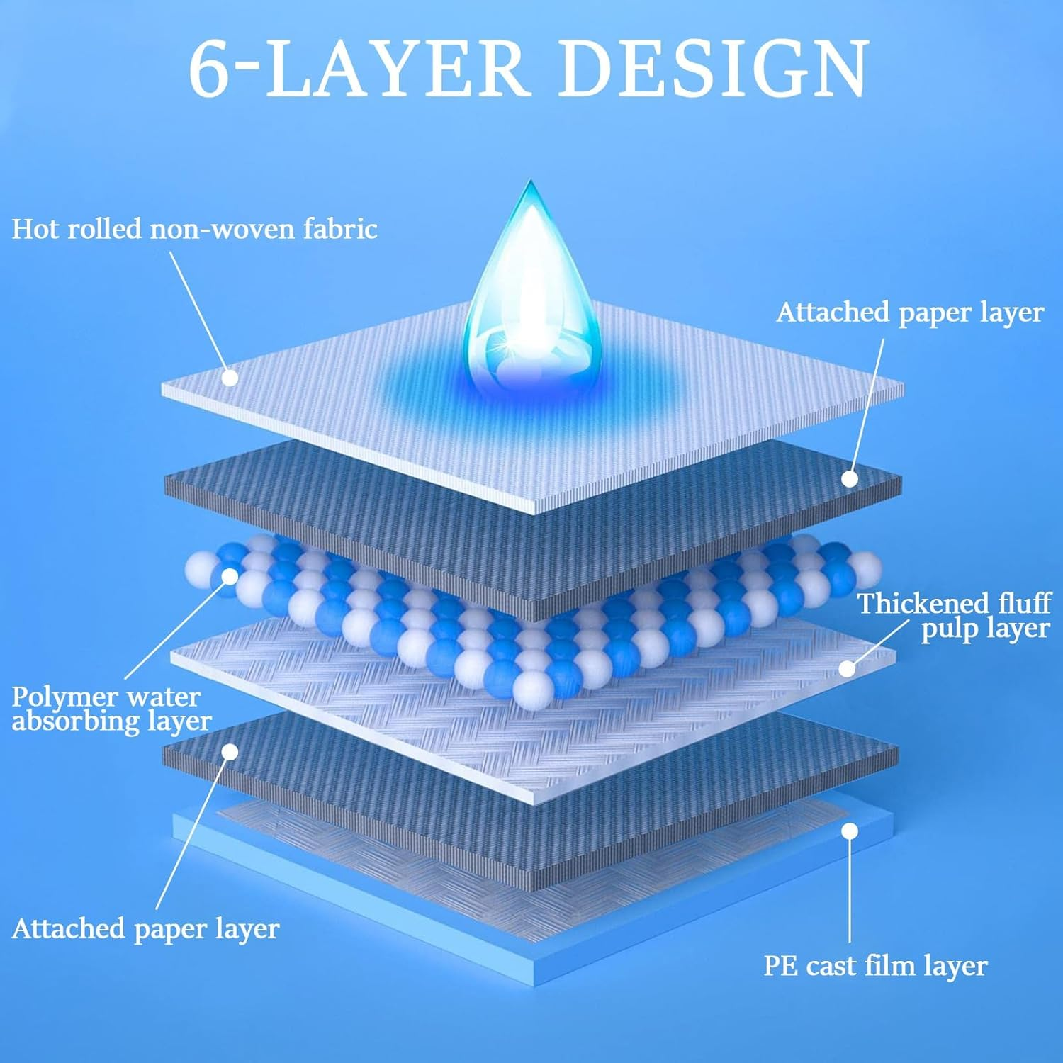 100PCS 45 X33Cm Disposable Urine Pads Baby Diaper Changing Pads with Absorbent Leakproof Quick Drying Features Breathable Underpads Bed Table Protector Mat image number 5