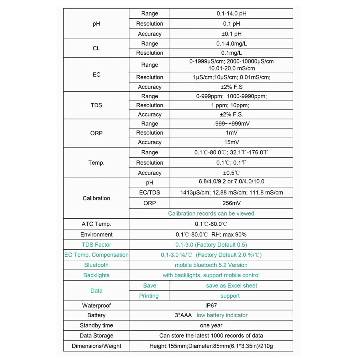 6 in 1 Digital Water Tester, PH EC TDS ORP Temp R Esidual C Hlorine Water Quality Tester, Phone APP Data Synchronization Display Water Testing Meter for Swimming Pool, Aquariums image number 1