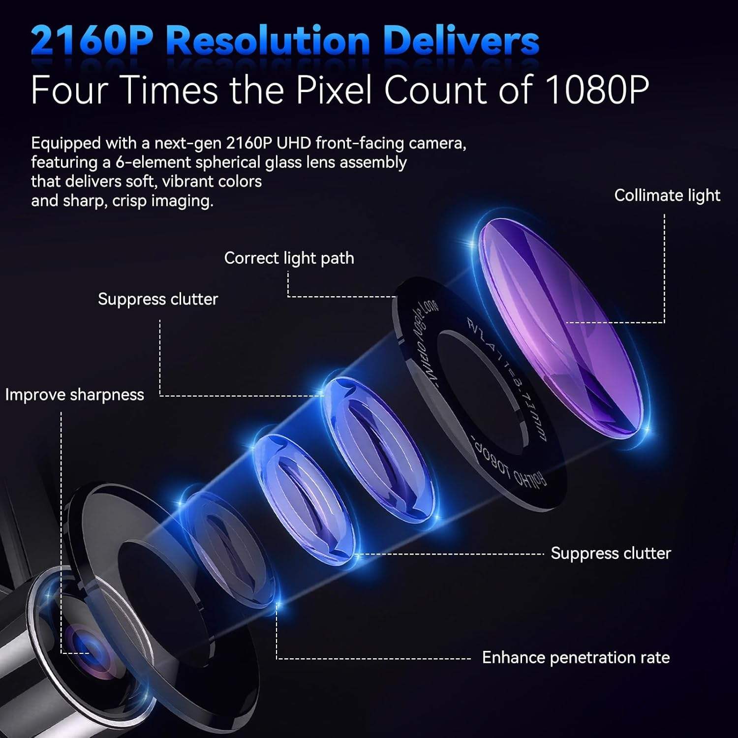 Velomira M01 4K Mirror Dash Cam Backup Camera, 5.8Ghz Wifi Smart Rearview Mirror for Cars & Trucks, Front and Rear View Dual Cameras, Night Vision, Parking Assistance, Included 64GB Card