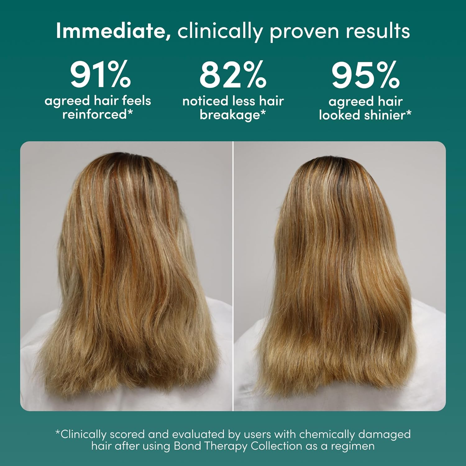 Coco & Eve Bond Therapy Pro Bond Shampoo. Strengthens and Repairs Hair Bonds with Less Breakage. Hydrating & Fortifying Shampoo for Damaged, Chemically Treated Hair. (280 Ml) image number 6