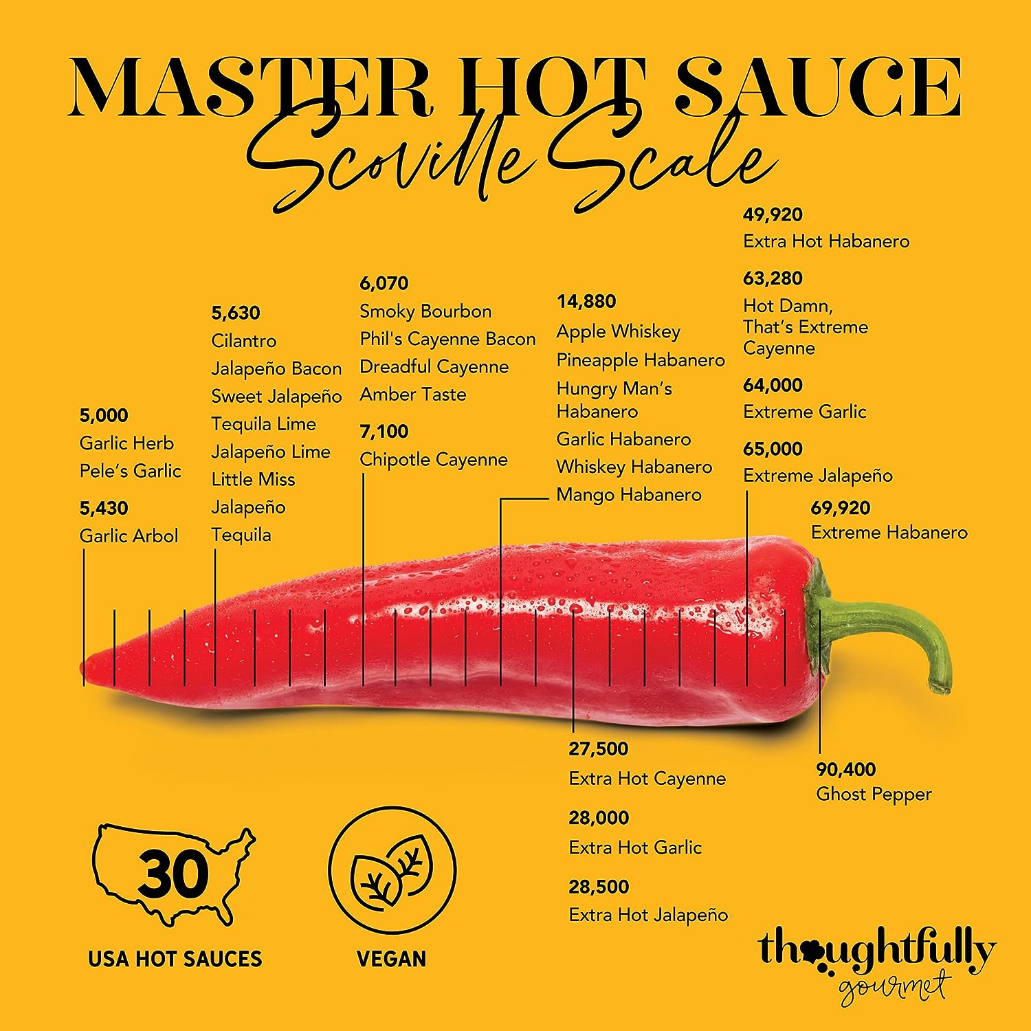 Thoughtfully Gourmet, Master Hot Sauce Collection Sampler Set, Flavors Include Garlic Herb, Apple Whiskey and More, Hot Sauce Gift Set of 30 image number 6