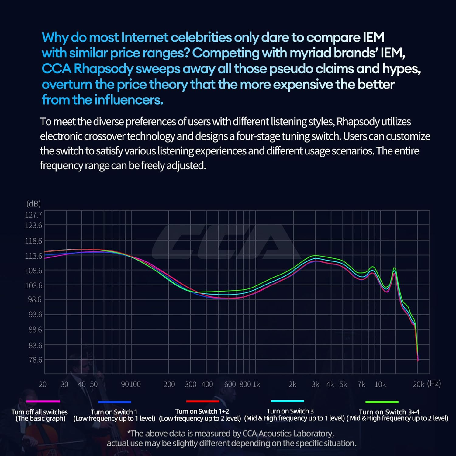 KZ CCA Rhapsody 2DD+4BA Hybrid IEM Earbuds with Microphone image number 5
