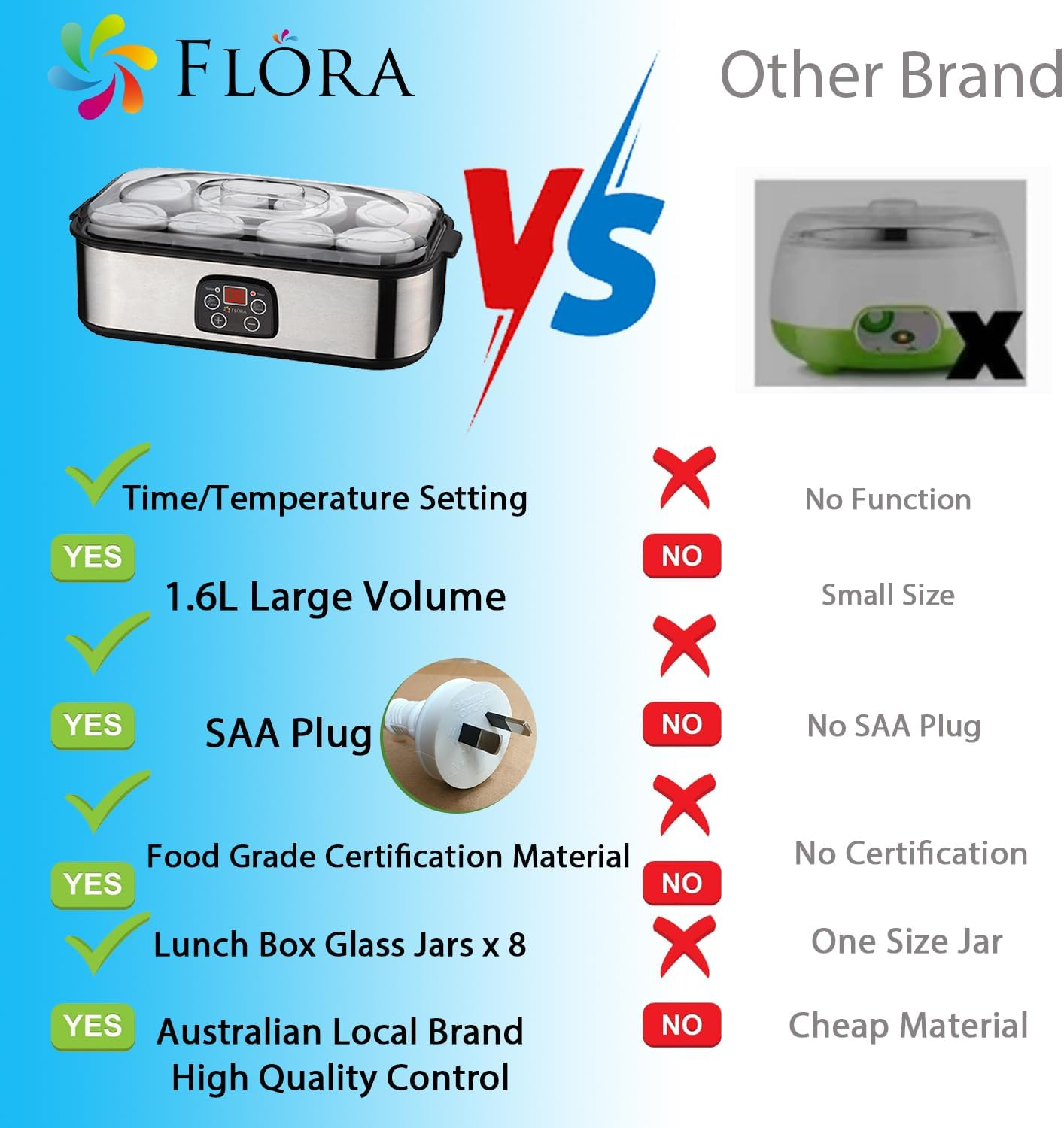 Flora Yoghurt Maker Electric-Australia Local Seller-Fermented Yogurt Making Machine-Auto Digital with 8 Glass Jars-Lcd Display with Temperature Setting-Natto/Rice Wine/Curd Making-Fl-Yme-816 image number 2