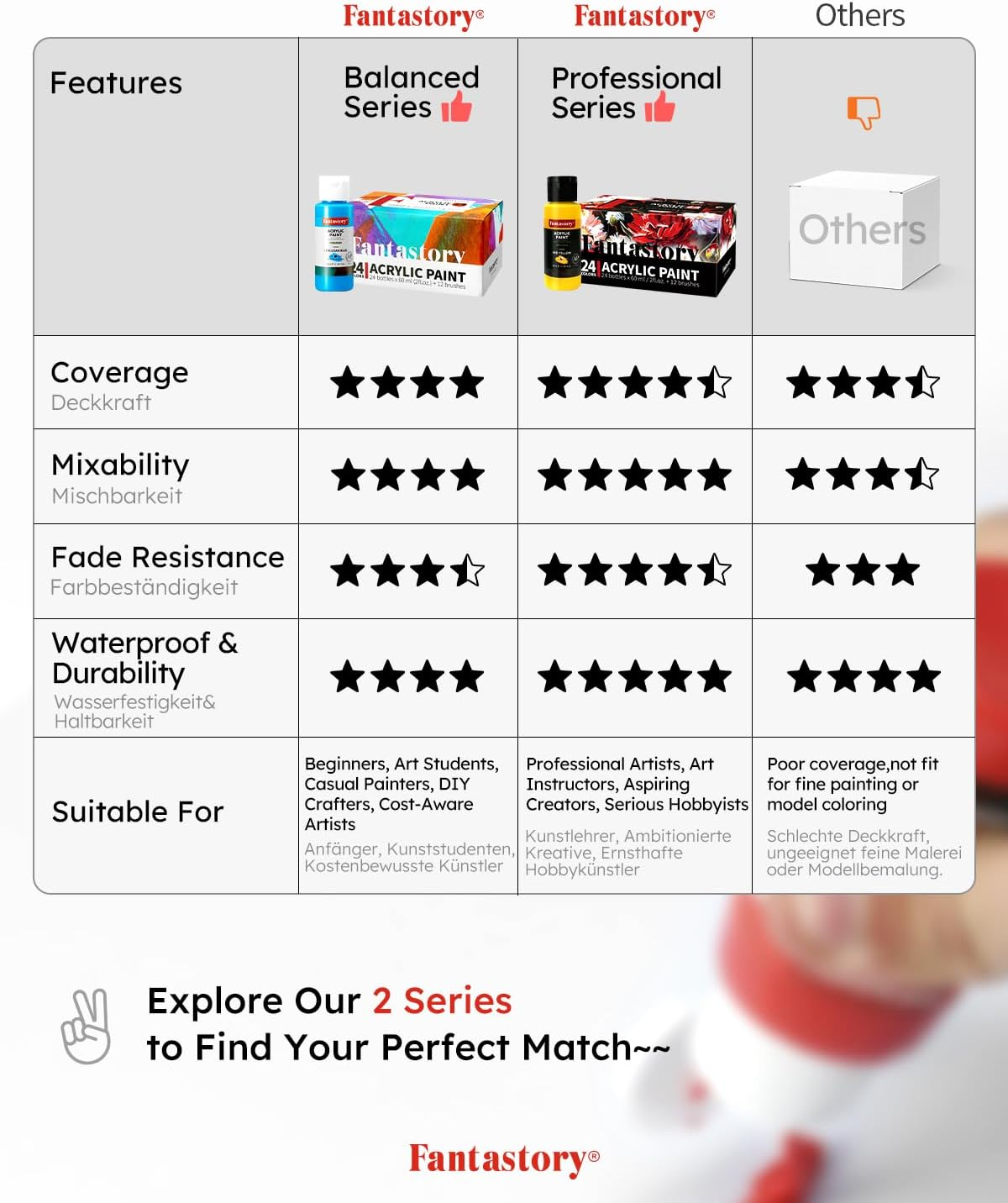 Fantastory Acrylic Paint Set, 24 Colors(2Oz/60Ml), Professional Craft Paint, Art Supplies Kit for Adults Canvas/Fabric/Rock/Glass/Stone/Ceramic/Model/Wood Painting with 12 Brushes image number 4