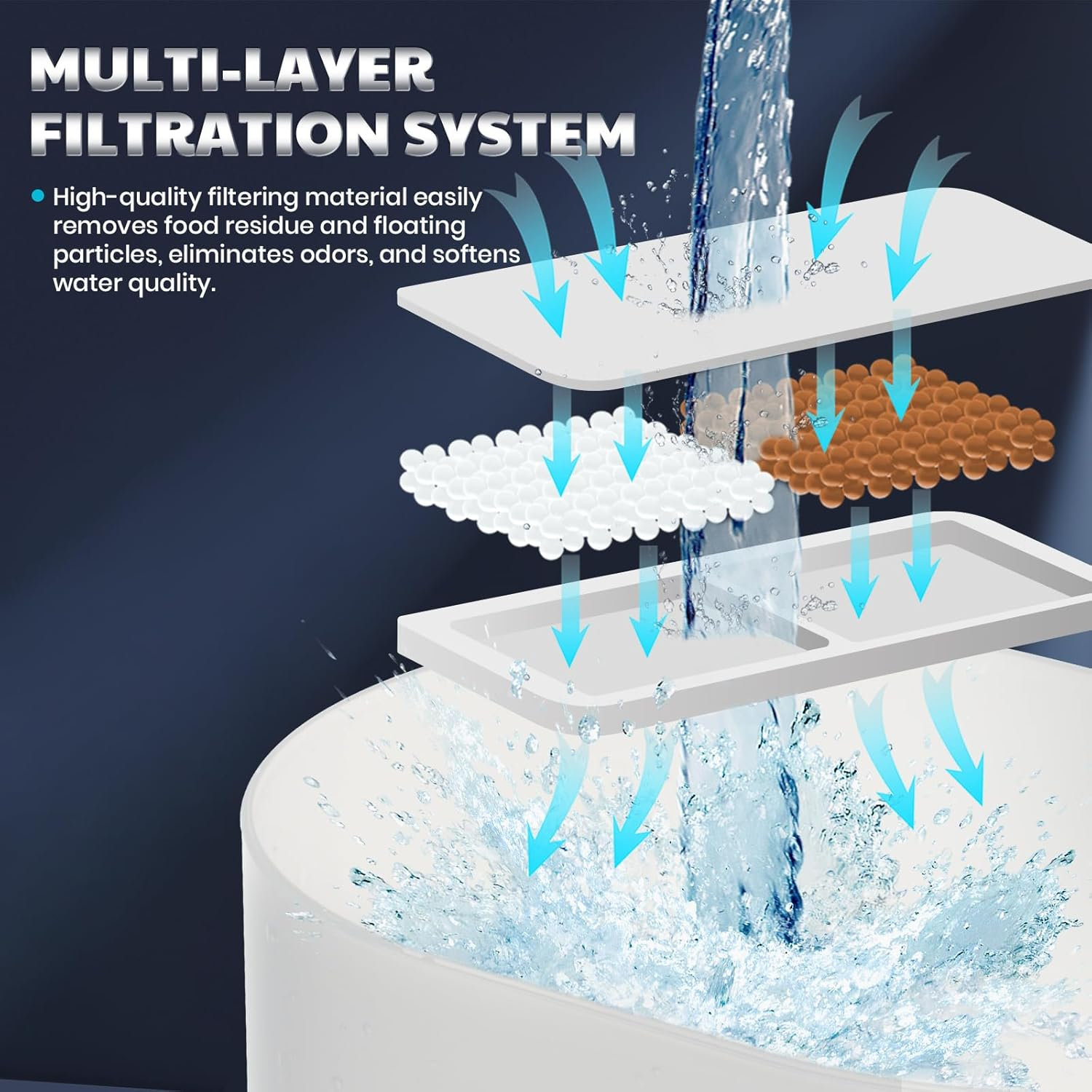 Wireless Cat Water Fountain for Drinking - Happy & Polly 2.2L/77Oz Pet Fountain Water Bowl with 4400Mah Rechargeable Battery Operated Cordless Cat Water Fountain with Sensor, Contain 2 Filters image number 2