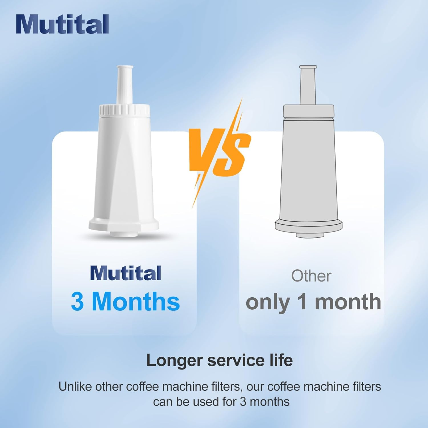 Mutital Water Filter for Breville Barista Touch Espresso Machine BES880, Barista Pro BES878, Oracle Touch BES990, Oracle BES980 & Dual Boiler BES920 Bambino Claroswiss Sage, BES008WHT0NUC1 (3 Pcs) image number 4