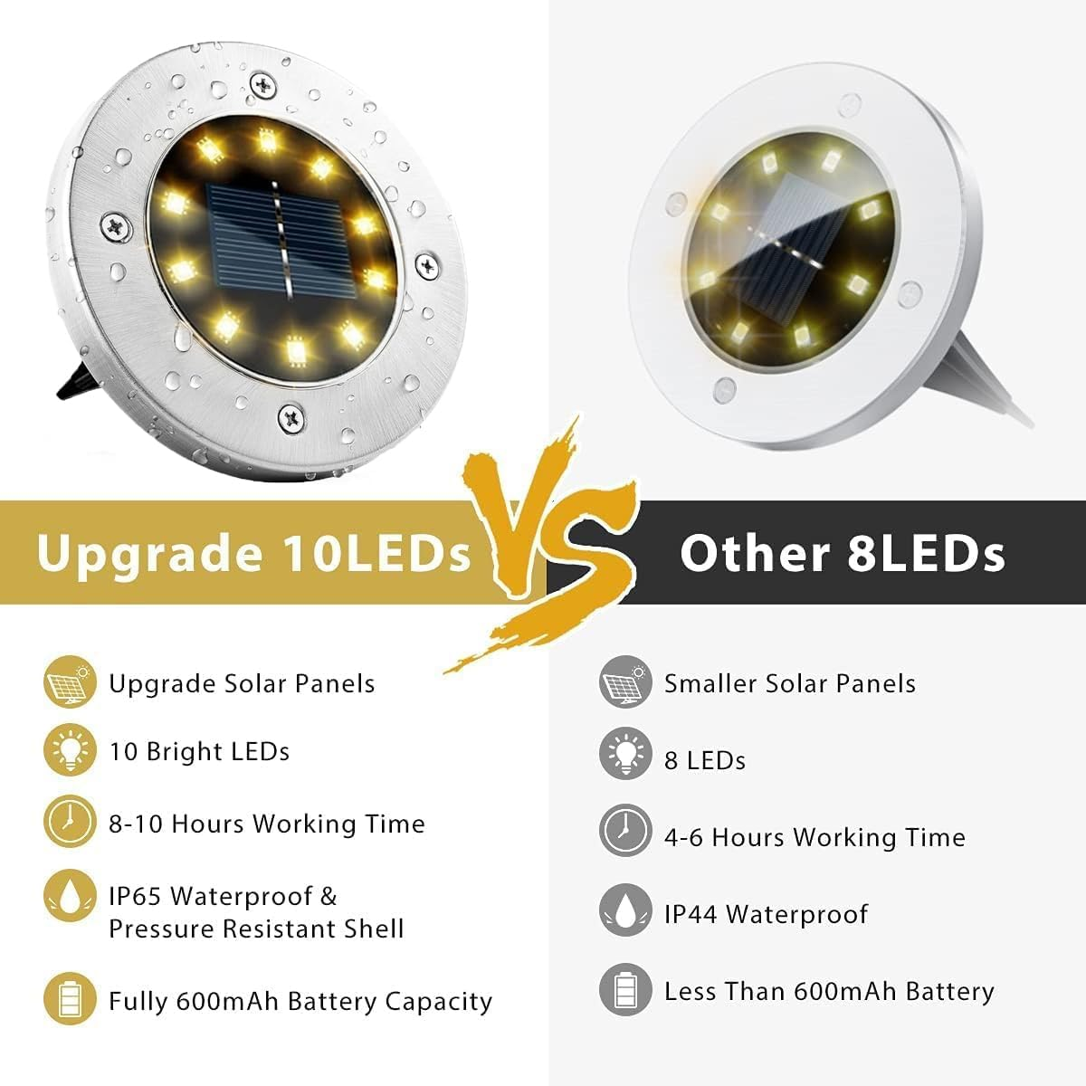 12 Packs 10 LED Solar Ground Lights Outdoor - Solar Garden Lights Waterproof Solar Disk Lights, Bright In-Ground Lights for Landscape Deck Lawn Pathway Yard Driveway (Warm, 12PACK 10LED) image number 2