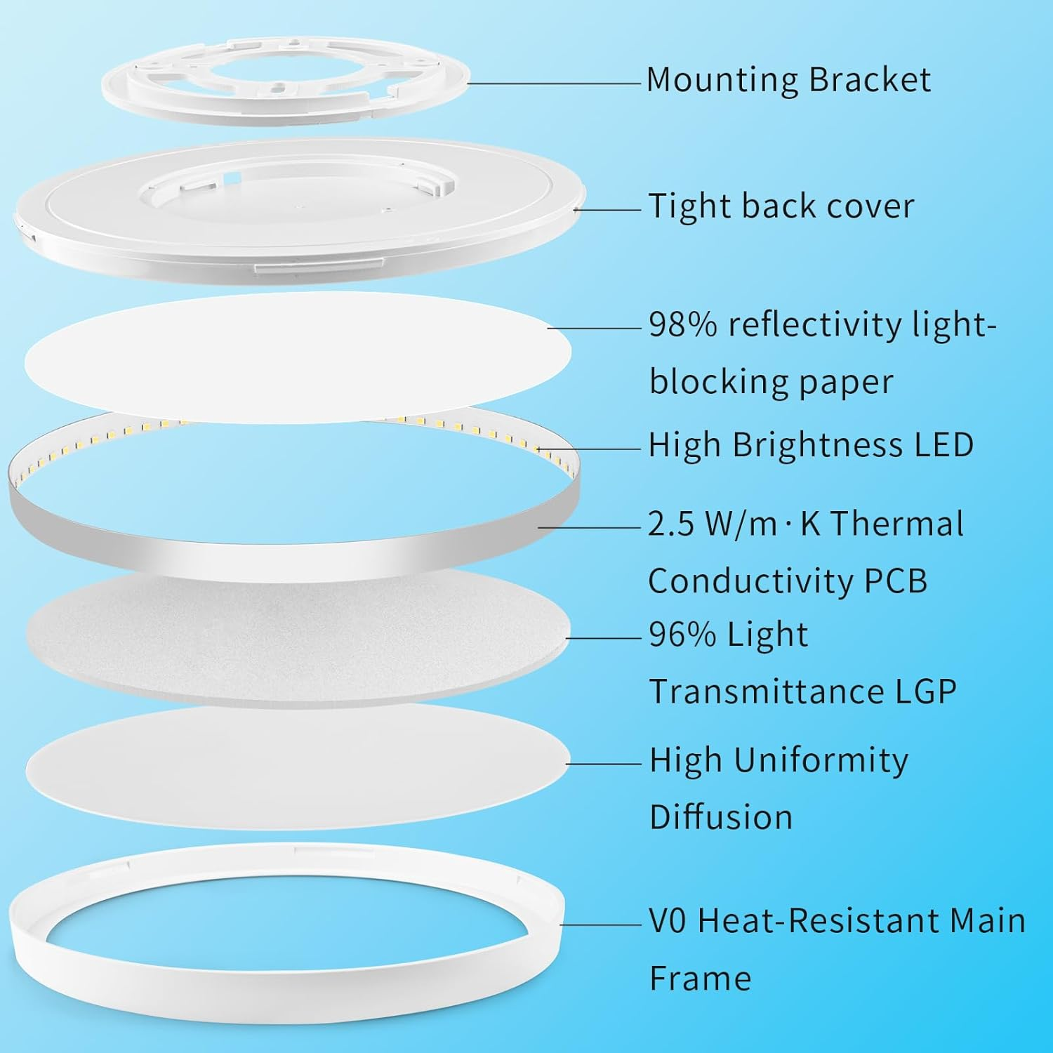 LED Ceiling Light with Motion Sensor 22Cm,18W round Ceiling Lamp PIR Motion Detector Indoor, Twilight Sensor, Neutral White for Bathroom, Hallway, Kitchen, Balcony, Cellar, Garage, Attic (22CM) image number 2