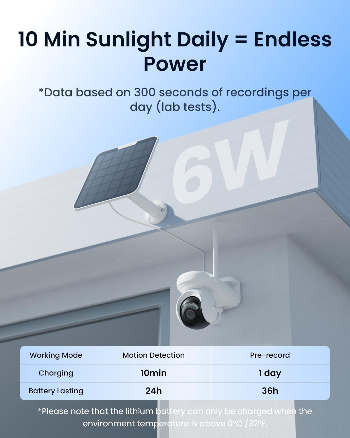 REOLINK Altas PT Ultra - 4K Continuous Recording Security Cameras Wireless Outdoor, First 10S Pre-Record Option in Home Battery Camera, 500 Days Batteries Life, Solar Powered, Colorx Night Vision image number 6