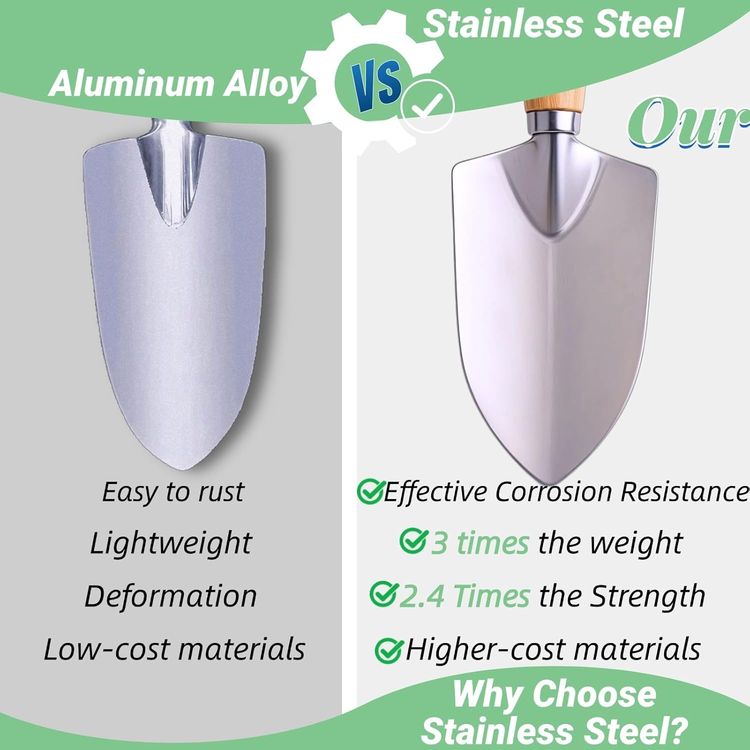 Garden Tool Set of 10 Pieces, Heavy-Duty Stainless Steel Gardening Hand Tools with Repotting Mat and Grow Bags, Gardening Tool Set with Durable Gardening Bag, Ideal Gardening Gifts for Women Men image number 2