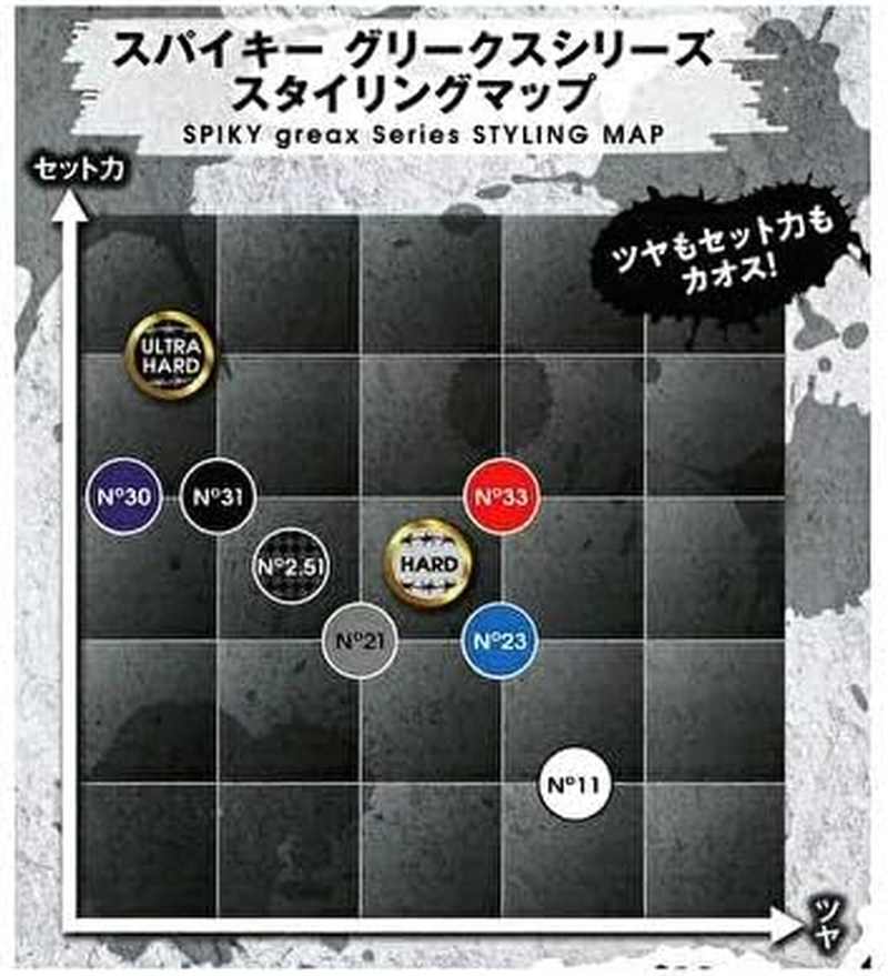 Spiky Greek Wax Ultra Hard 2.1 Oz (60 G)