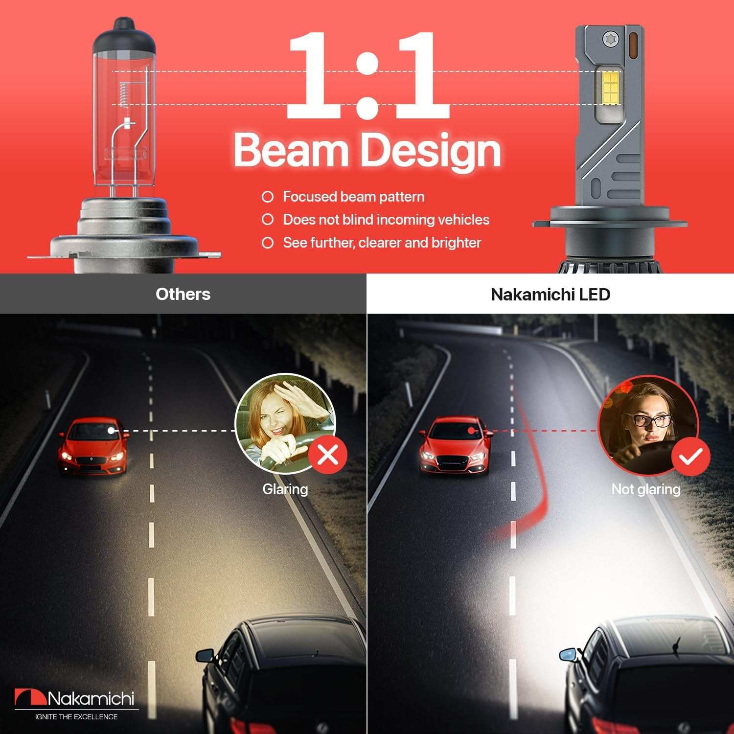 Nakamichi GR870 Series D2 D4 LED Light Bulbs for Replacement, 31,000 Lumens 200W per Set, Super Bright Cool White, Plug and Play, High & Low Beam, Pack of 2, 6000K, D2 D4 D2S D2R D4S D4R image number 5