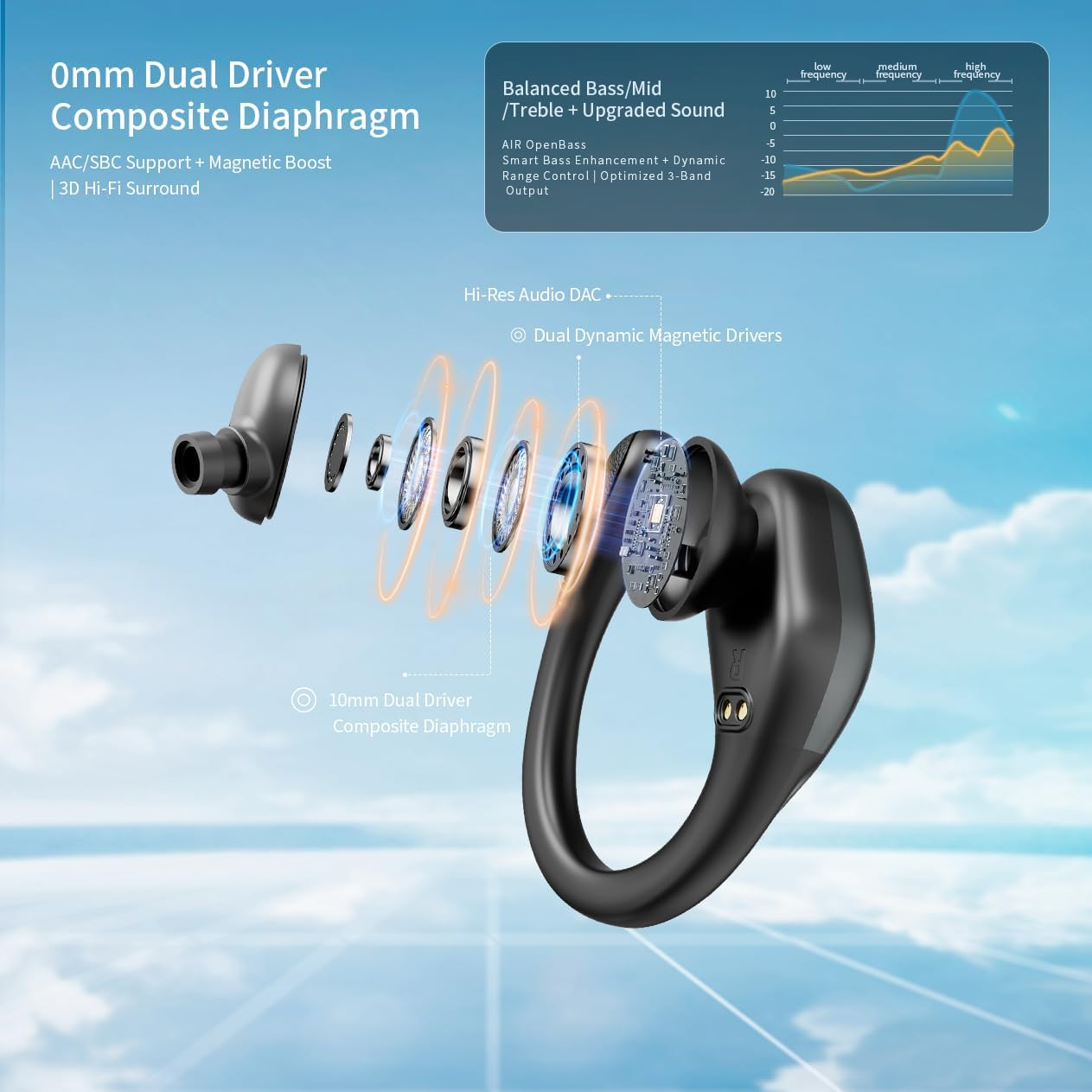 PORTENTUM Bluetooth Sports Headphones - LED Indicator - DNS Noise Reduction - 50H Battery - Bluetooth 5.4 - Waterproof In-Ear with Integrated Controls - Hifi Bass - Comfortable Fit - USB-C