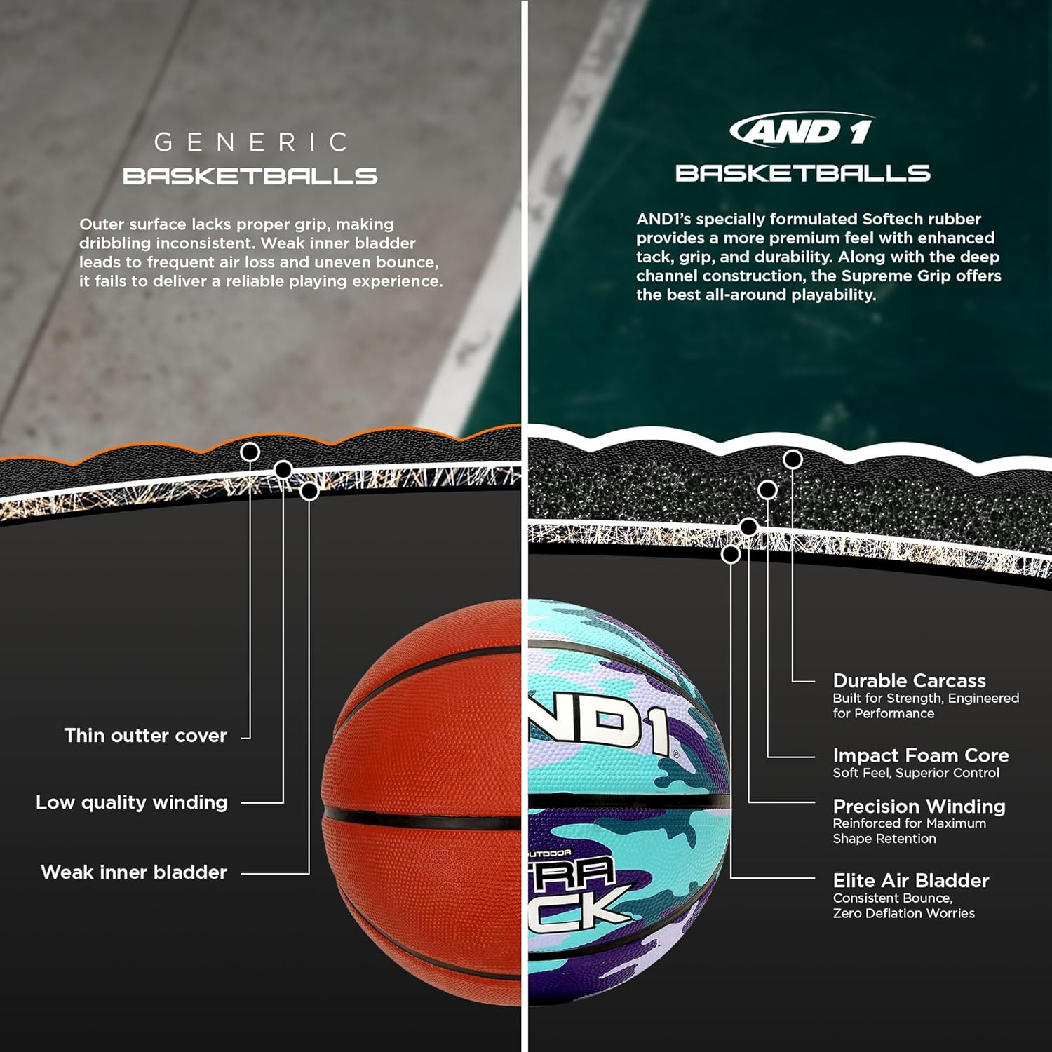 AND1 Ultra Grip Basketball: Official Regulation Size 7 (29.5 Inches) Rubber- Deep Channel Construction Streetball, Made for Indoor Outdoor Basketball Games image number 6