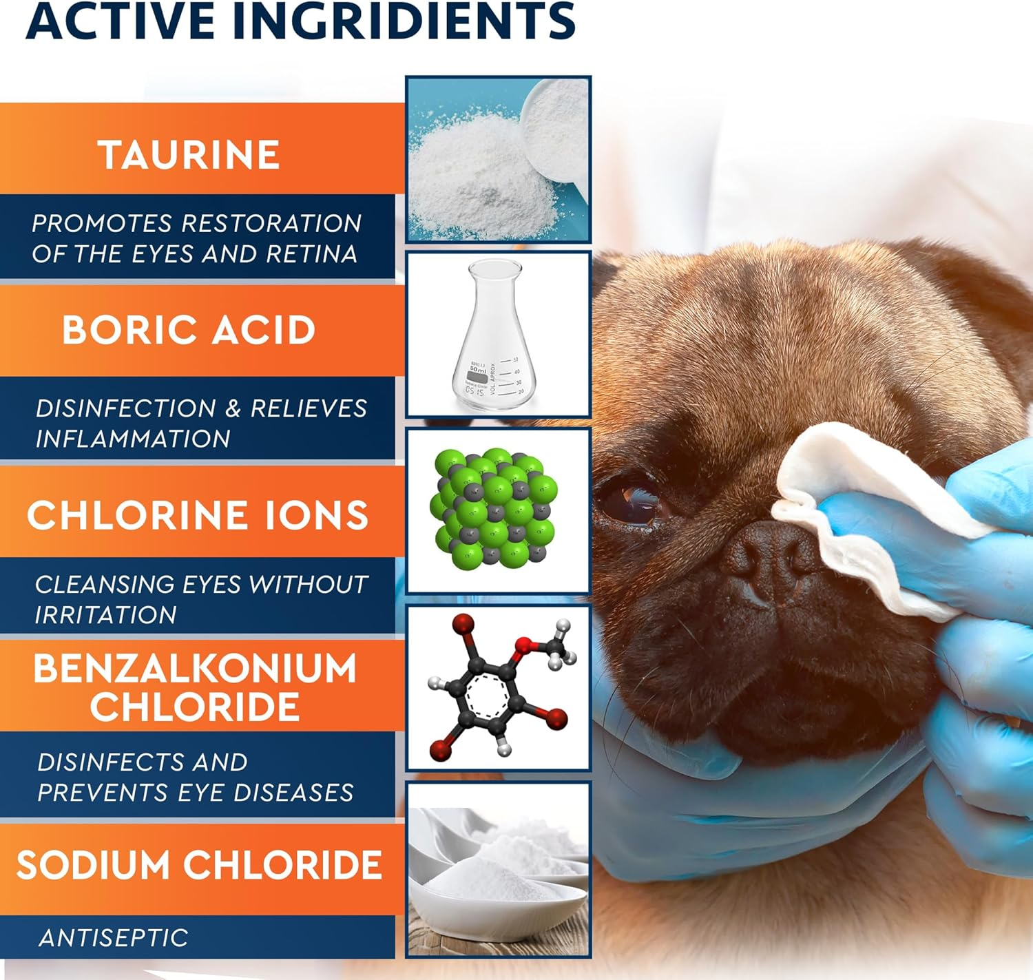 All Pets Eye Wash Drops for Relieve Pink Eye, Allergies Symptoms, Infections & Runny, Dry Eyes - Pain-Free Treatment Helps Prevent Abrasions, Irritations & Conjunctivitis image number 1