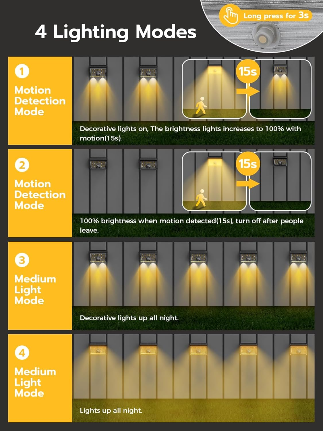 Smiling Shark WL-06 Solar Lights for Outdoors, Pack of 2 Solar Wall Light Outdoor with Motion Sensor, 4 Modes & 120&deg; IP65 Waterproof LED, Super Bright Solar Light for Garden, Patio, Fence, Warm Light image number 5