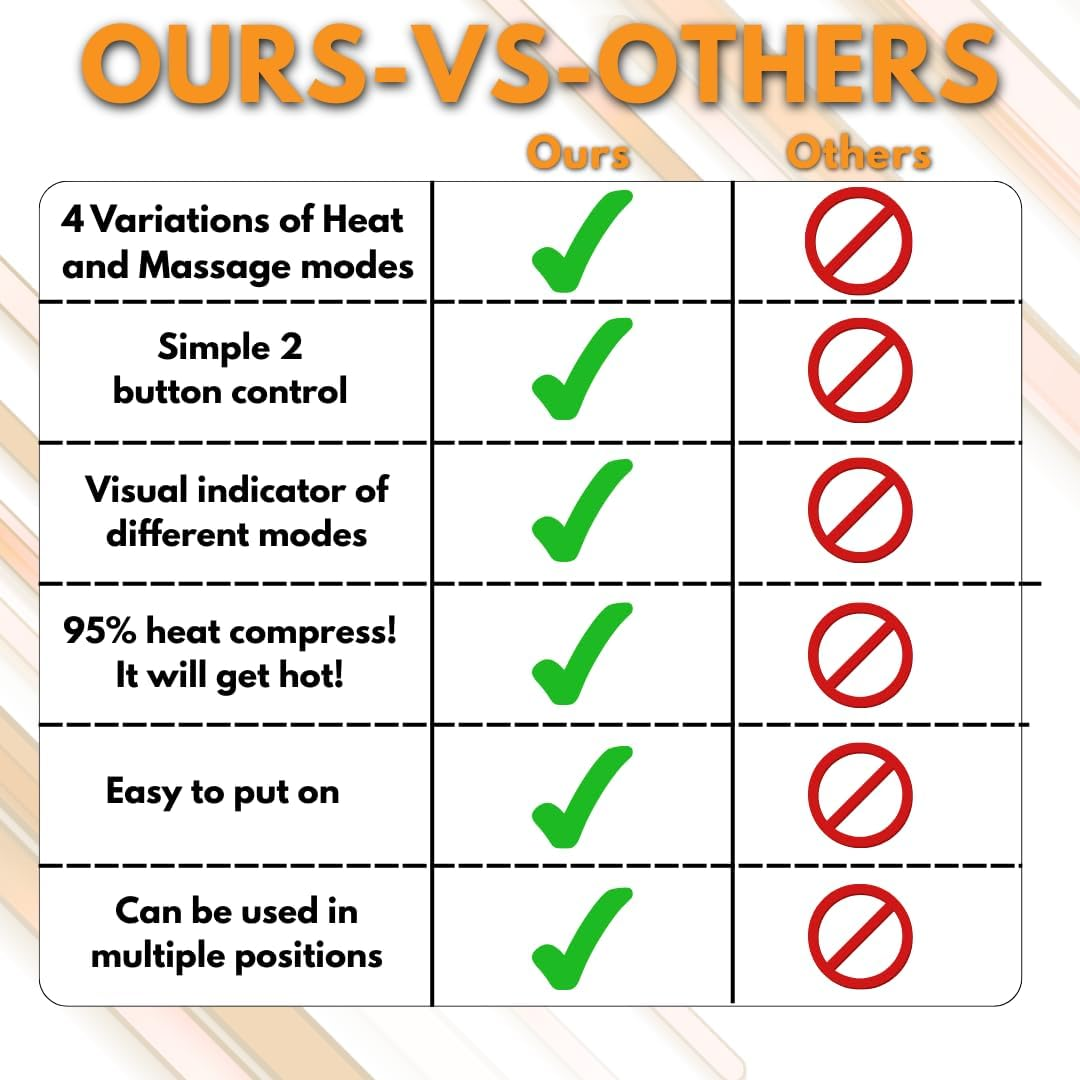 Heating Pad for Cramps, Cordless Portable Menstrual Heating Pad for Pain Relief with 4 Heat Levels and 4 Vibration Massage Modes, Fast Back or Belly Heating, Ideal Gifts for Women, Girls (White)