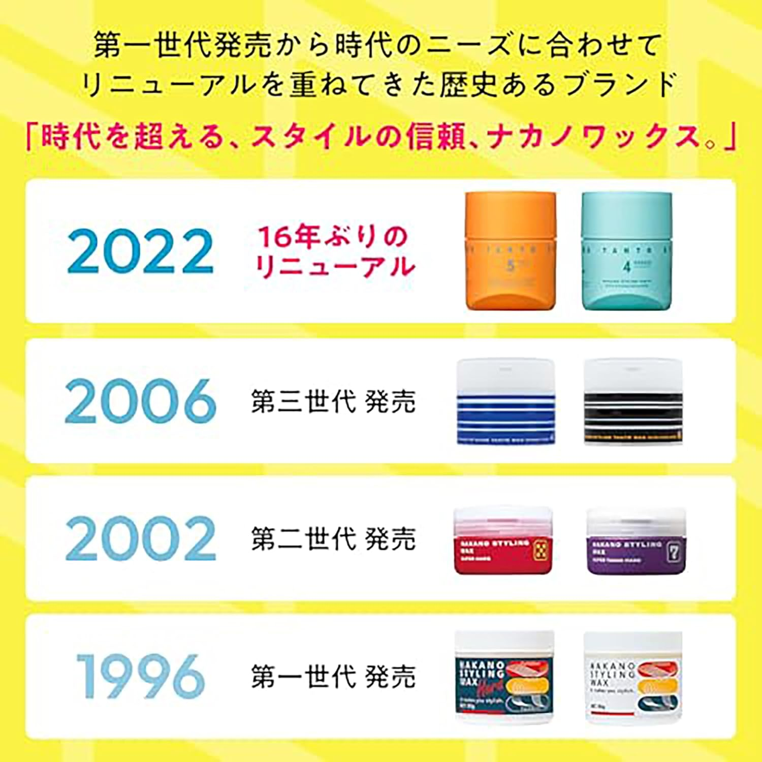 TANTO Nakano Styling Tanto Wax 6 Men'S Fiber Wax That Can Keep Your Targeted Movement and Thick Bundles without Destructing the Feeling of Hard Hair, Straight Hair, Nakano Pharmaceutical Citrus Floral image number 4
