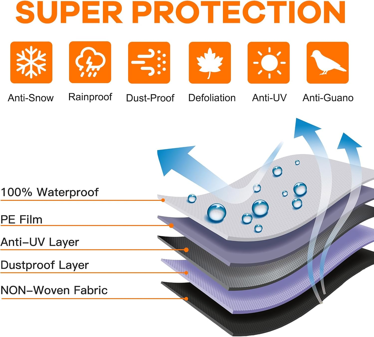 Neverland Car Cover Compatible with Tesla Model Y 2017-2025, Outdoor Waterproof 300D Heavy Duty All-Weather Protection Full Model Y Car Cover with Ventilated Mesh Charging Port Storage Bag image number 4