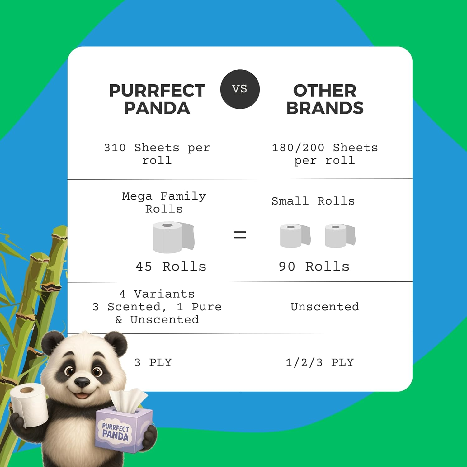 Toilet Paper 3-PLY (45 Rolls X 310 Sheets) Tissues Four Scents Lemon, Lavender, Aloe Vera & Unscented, Soft, Septic-Safe, 13,950 Sheets Ideal for Home, Office & Hotel (Lemon Scent) image number 3