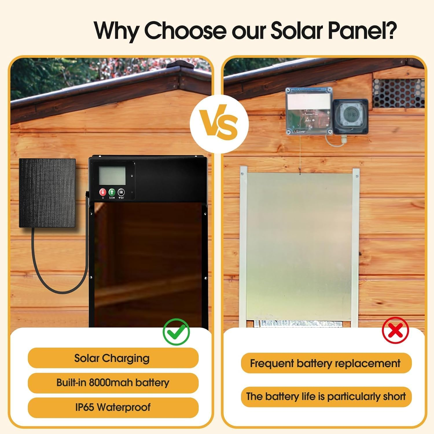 2025 Upgraded Chicken Coop Solar Panel 6W 8000Mah - Dual 6.5Ft DC & USB to Type-C Cables, IP65 Waterproof W/Mount | Never Replace Batteries for Automatic Poultry Door image number 3