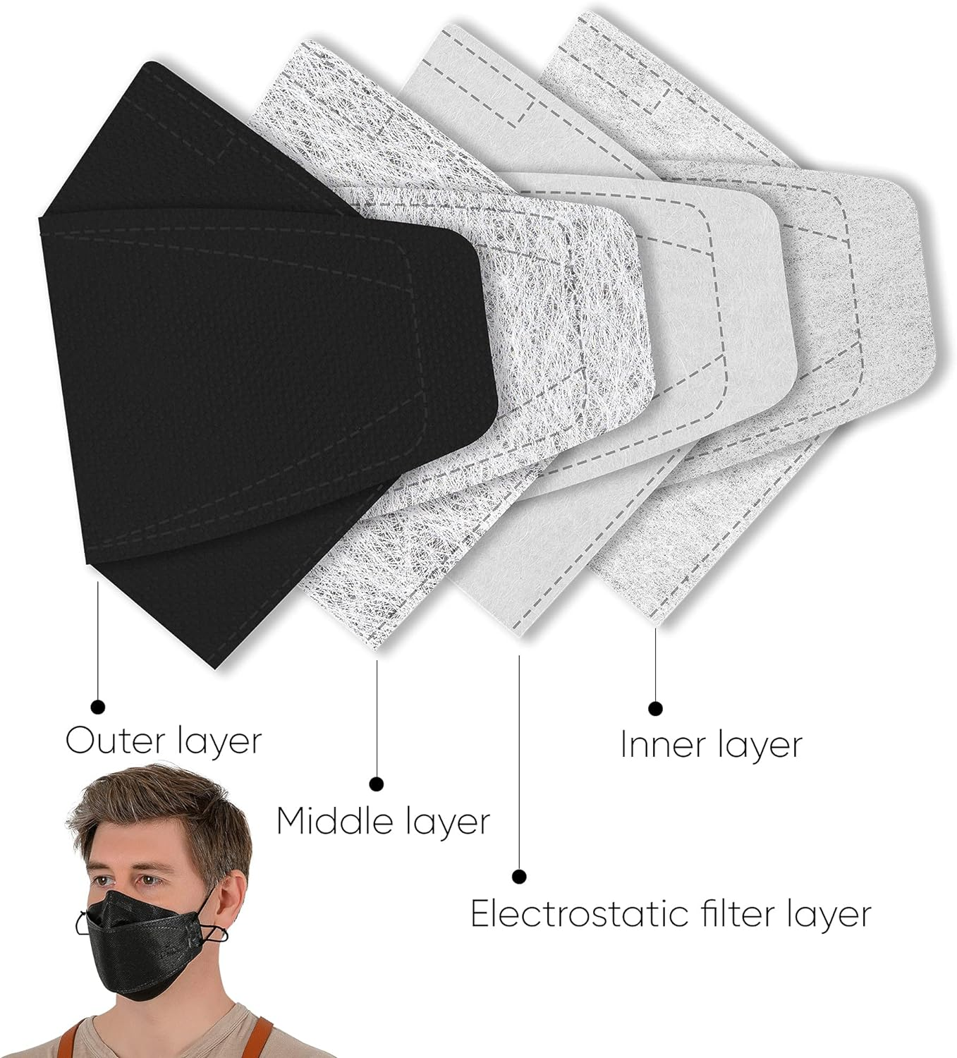 BOTN 11Pcs Black KF94 Protective and Safety Face Mask for Adult, 4-Layer Filter and 3D Design, Adjustable Strap and Premium Quality Made in Korea (Black, Large) image number 3