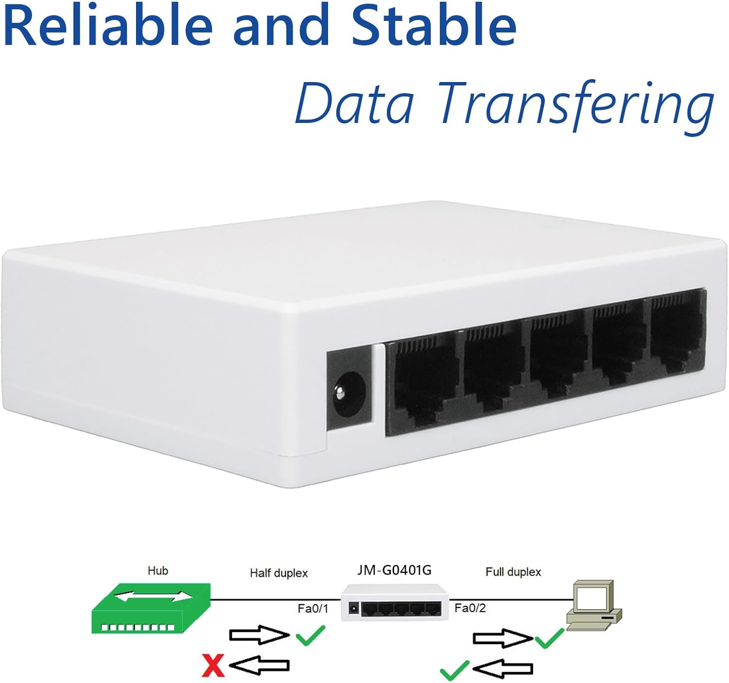 5-Port Gigabit Desktop Switch, Plastic Case, 10/100/1000Mbps, Networking Switch, Auto-Negotiation, Plug and Play, Easy Use (JM-G0401G) image number 2