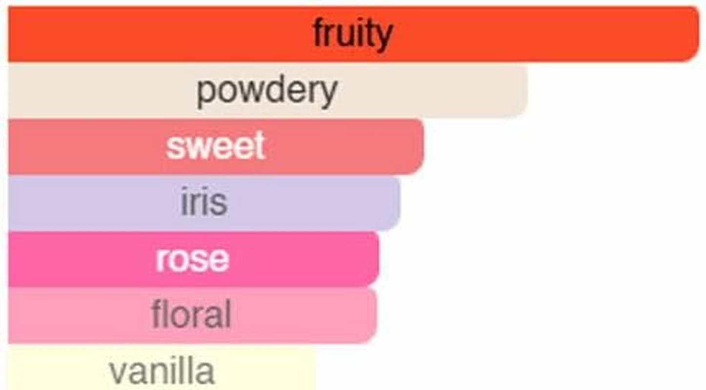 (Eternal Blossom) a Fresh, Fruity Floral Scent. Nice Flowder Perfume for Men/Women. Eau De Parfum EDP. Long Lasting Fragrances/Scents. of Immortality Spray 10Ml Purelyblack-Kil