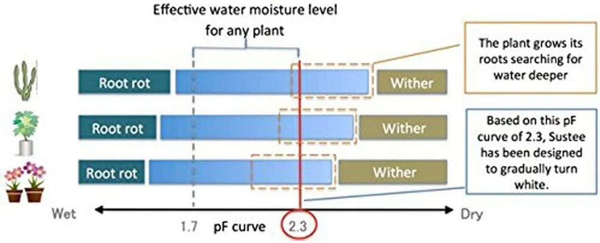 IPPINKA Sustee Aquameter, Set of 4,Plant Soil Moisture Sensor (Green, Medium) image number 5