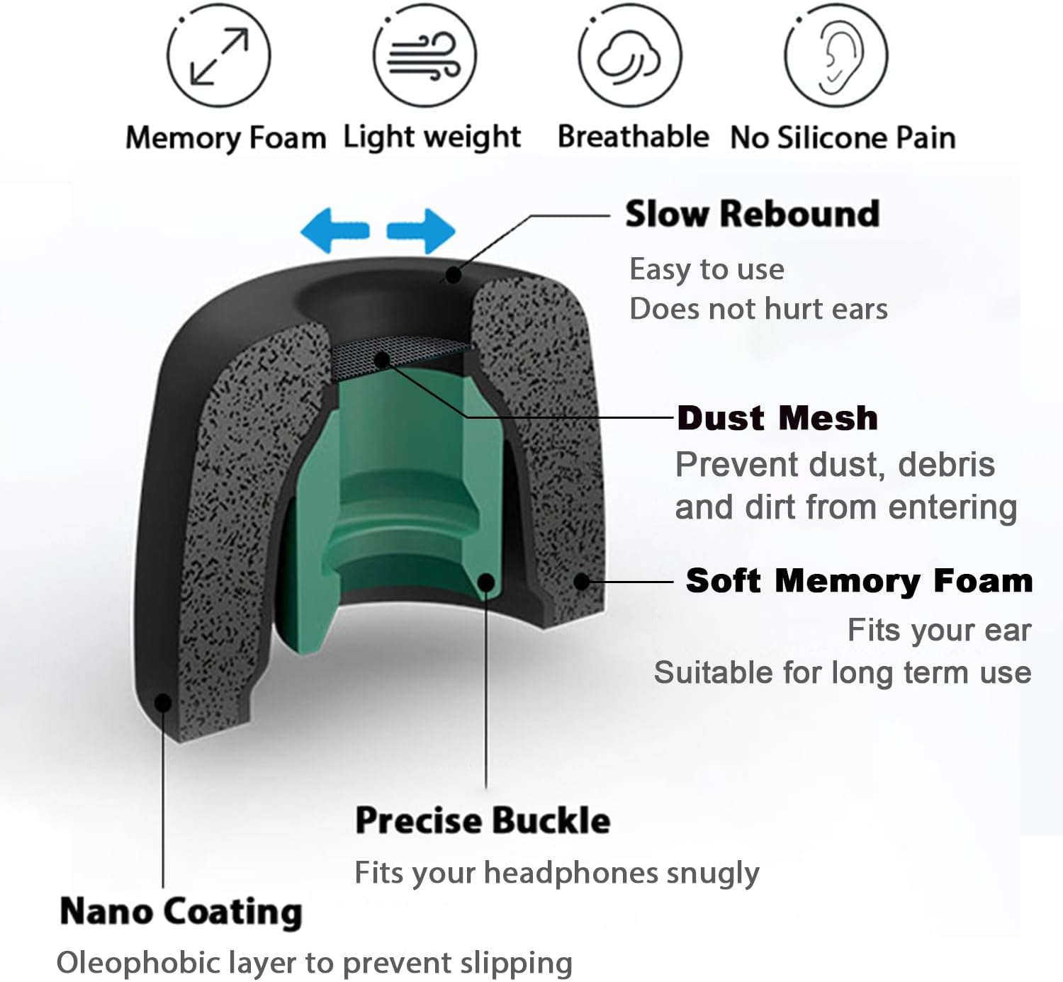 [3 Pairs] Replacement Eartips Earbuds Buds Set for Sony WF-1000XM5 & WF-1000XM4 Earphone with Cleaning Kit,Noise-Reducing Non-Slip 5 in 1 Storable Cleaning Pen & Memory Foam Ear Tips(Black) - Gray Silicone Tips + Cleaning Kit image number 5
