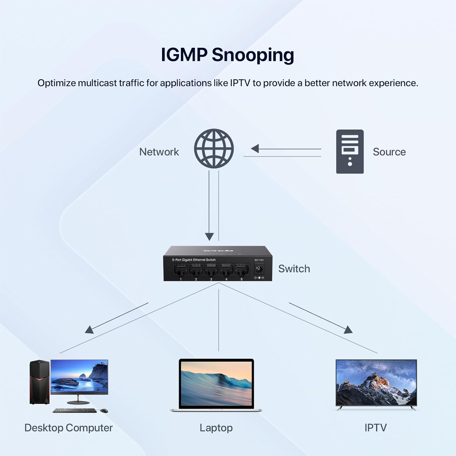 Tenda 5 Port Gigabit Ethernet Switch, Desktop Ethernet Splitter, Unmanaged Network Switch Hub, Plug & Play, Wall-Mount, Fanless Quiet, Metal Design, Traffic Optimization (TEG1005M) image number 4