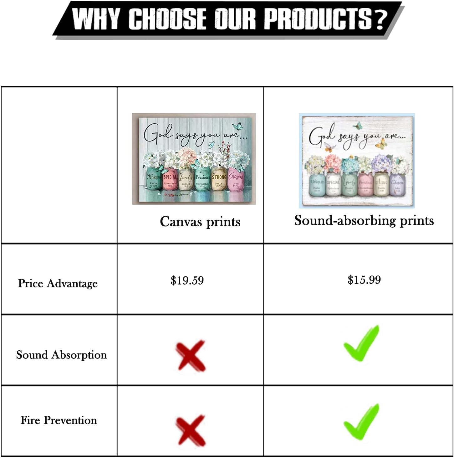 Inspirational Bible Verse Wall Art: God Says You Are Wall Sayings Flowers in Mason Jar Picture Print Christian Gift Quotes Poster for Women Girl Bedroom Decor 12" X 15" image number 2