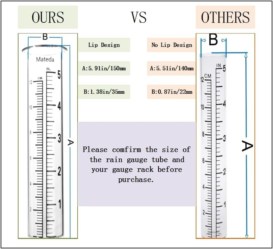 5" Capacity Rain Gauge Glass Replacement Tube, Lip Design, Great for Yard Garden Outdoor Home (2) image number 6