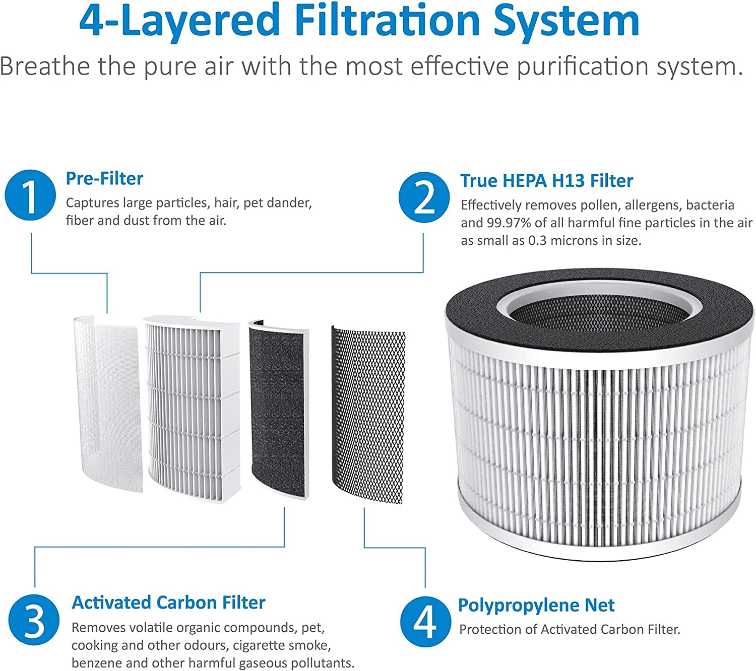 AROVEC Air Purifier Smart True HEPA Filter, Air Cleaner for Allergies, Pets, Pollen, Dust, Odour Eliminators for Bedroom, Smart Air Quality Sensor, 2-Yr Warranty, AV-P300, Black.