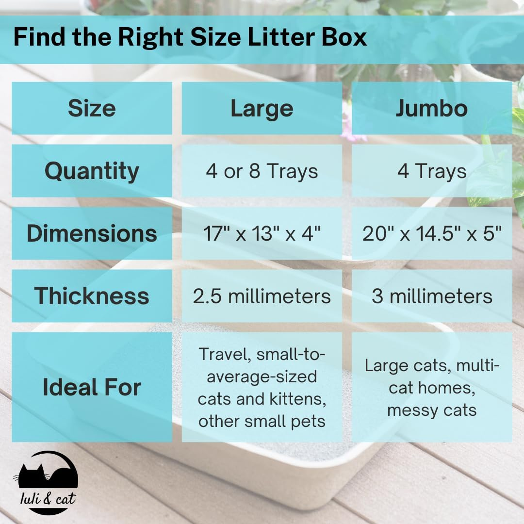 Luli & Cat Disposable Litter Boxes for Cats | Large Sized Black Colored 4-Pack | Durable and Water Resistant image number 5