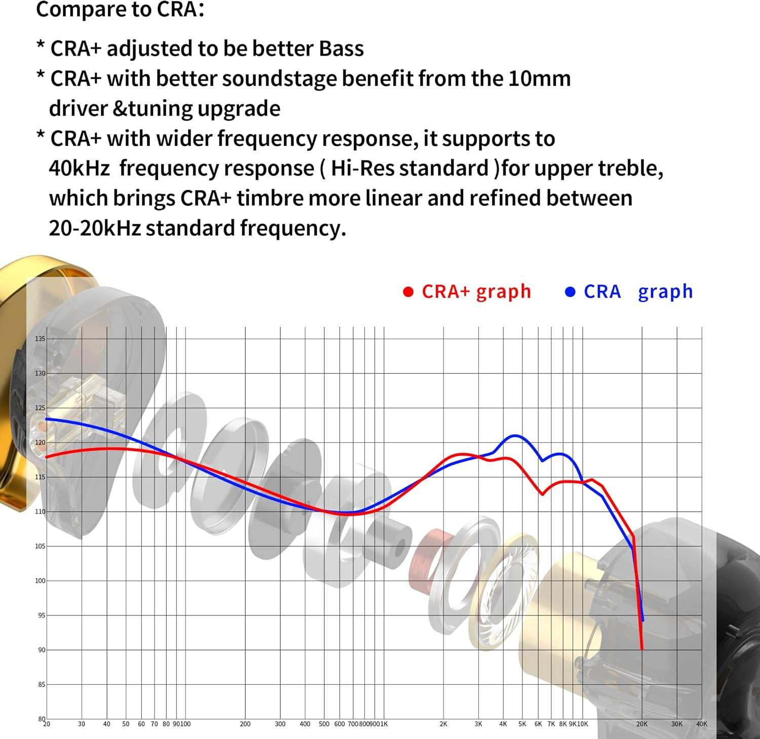 Hifi Kingdom CCA CRA+ Ultra Thin Diaphragm 10MM Dynamic Wired Earphones 0.75Mm Gold Plated Double Needle Pin in Ear Monitor Earphones (Gold (No Mic)