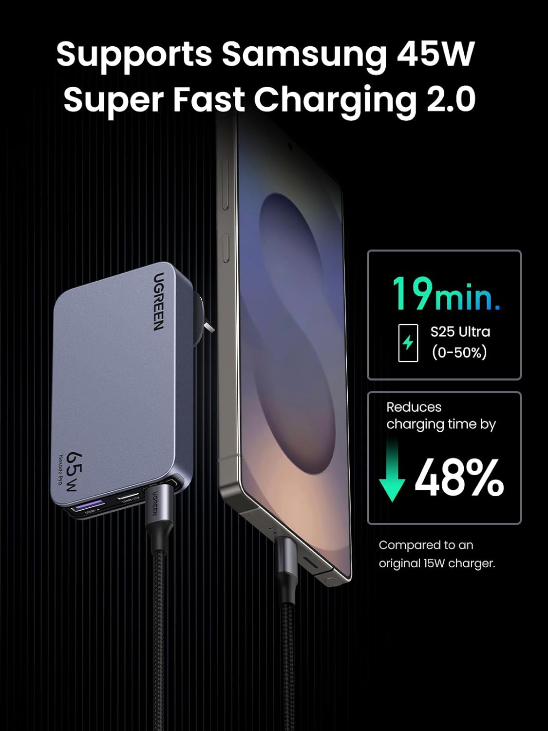 UGREEN 65W Travel Charger, Ultra-Slim USB C Charger, Nexode Pro 3-Port Gan Travel Adapter with US/UK/EU/AU Plug for Iphone 17 Pro Max, Macbook Pro, Ipad, Galaxy S25 Ultra(Pps 45W) Pixel 10, Steam Deck image number 6