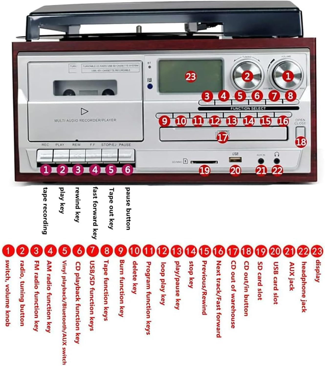 Vinyl Record Player, Cassette Tape Player with 3 Speed Bluetooth Vintage Turntable, Less Noise, Frosted Dust Cover, Built in Speakers, FM Radio, USB, CD Player Boombox, Music Centre image number 2