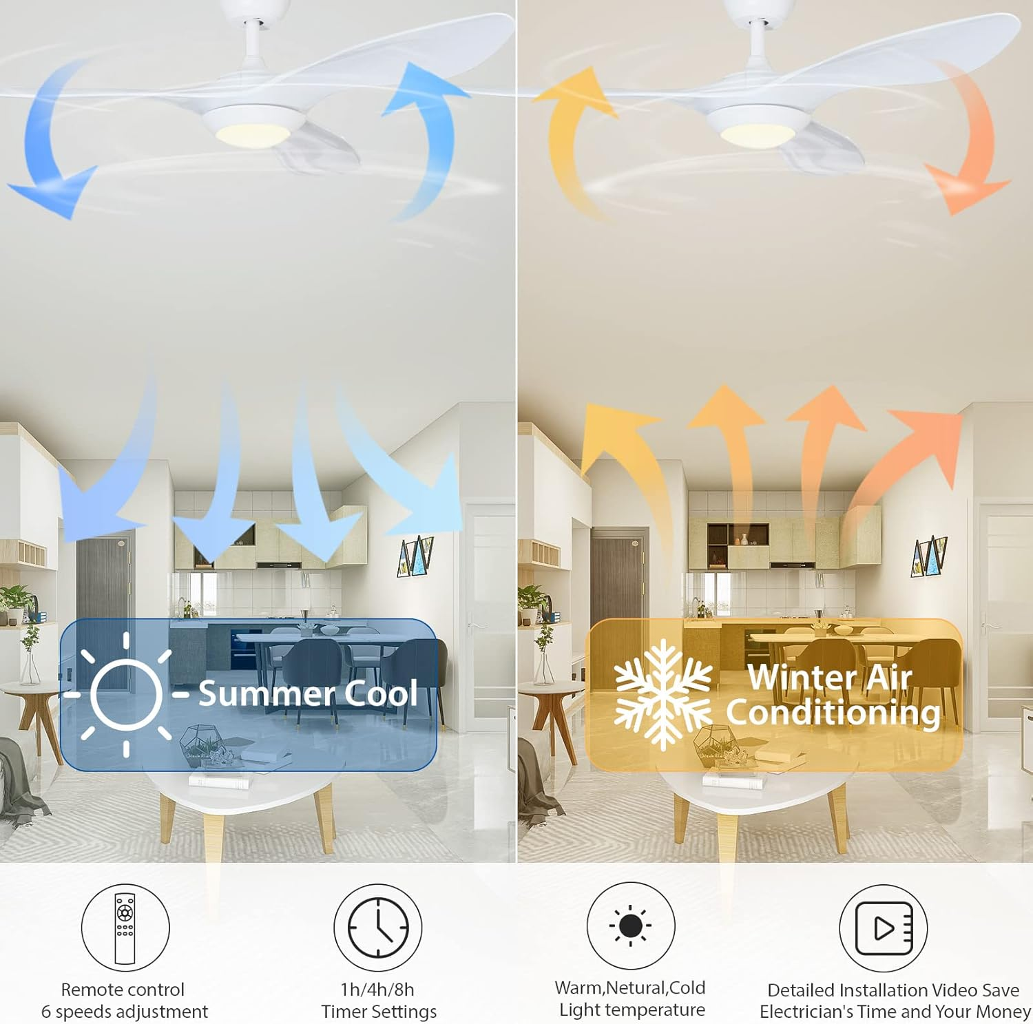 USOR 52Inch Ceiling Fan with Lights Remote Control, Pure White, Silent Motor for Bedroom,Living Room, Office, Basement, Kitchen, Dining Room 3 Blades