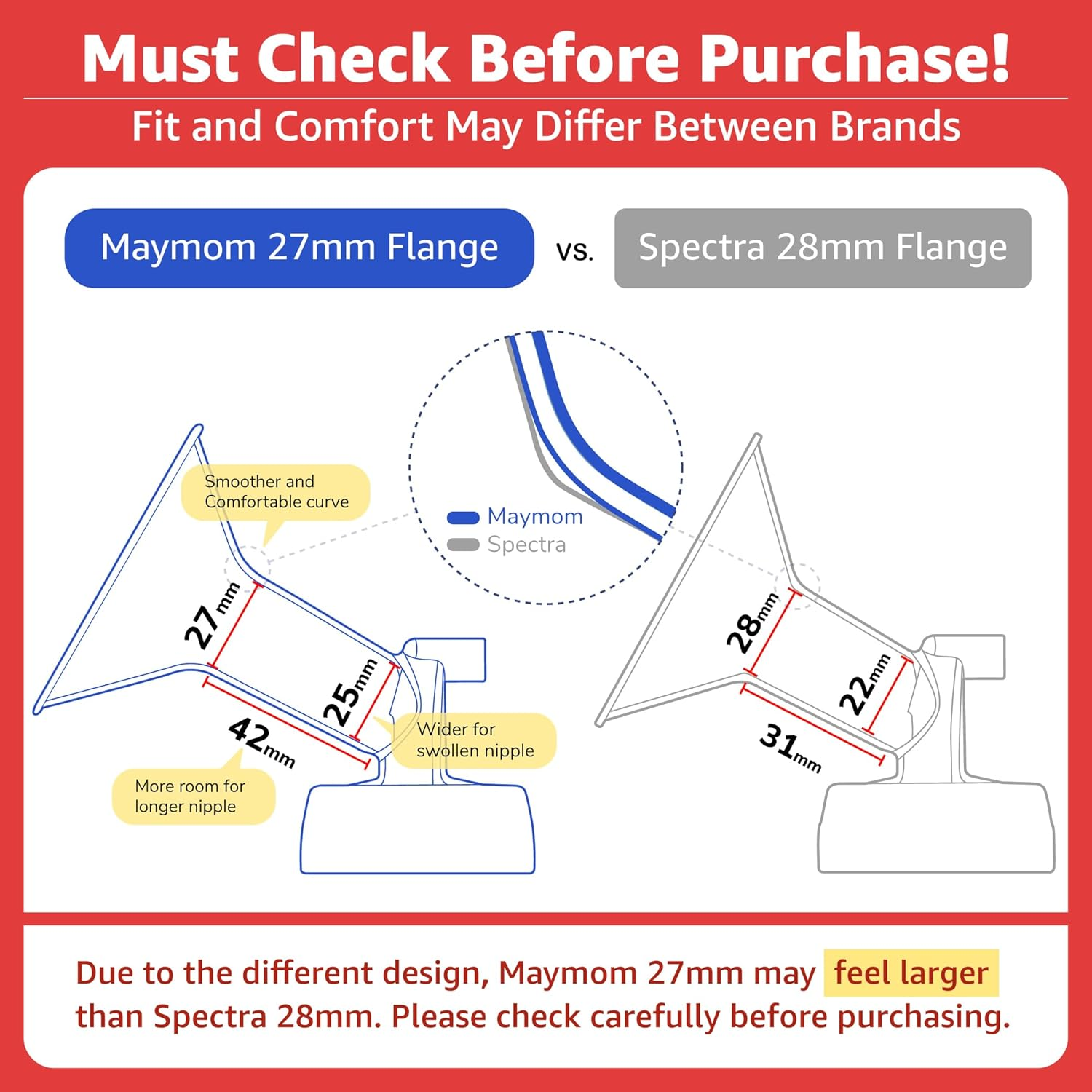 Maymom Pump Parts Compatible with Spectra S2 S1 9 plus Breastpump Not Original Spectra Replacement Pump Parts Replace S2 Accessories and 27Mm Flange image number 4