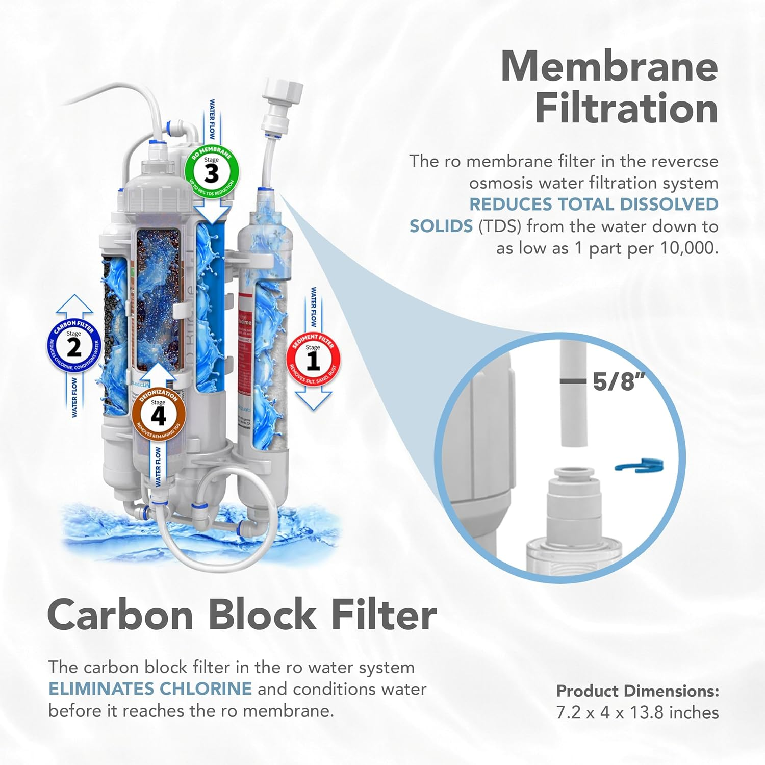 AQUATICLIFE Aquatic Life RO Buddie plus DI Four Stage Reverse Osmosis Deionization Unit 50 GPD image number 4