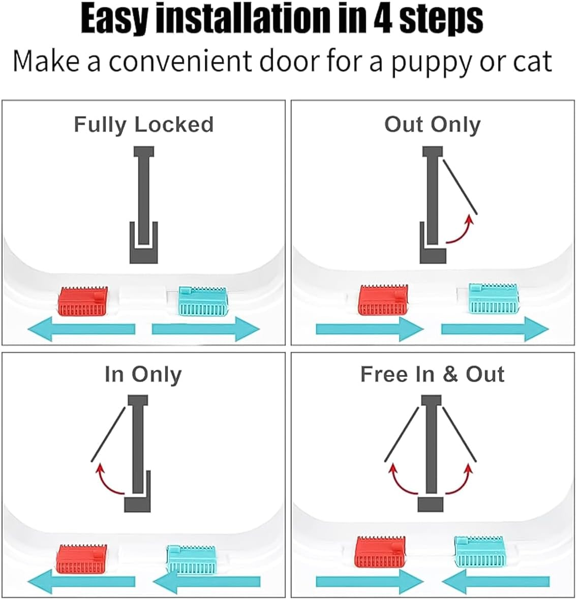 Sarini Door Control for Cats and Pets, in and Away Direction, 23.5 X 25 X 5.5 Cm, Suitable for Doors/Walls Indoor and Outdoor, Suitable for All Pets image number 1